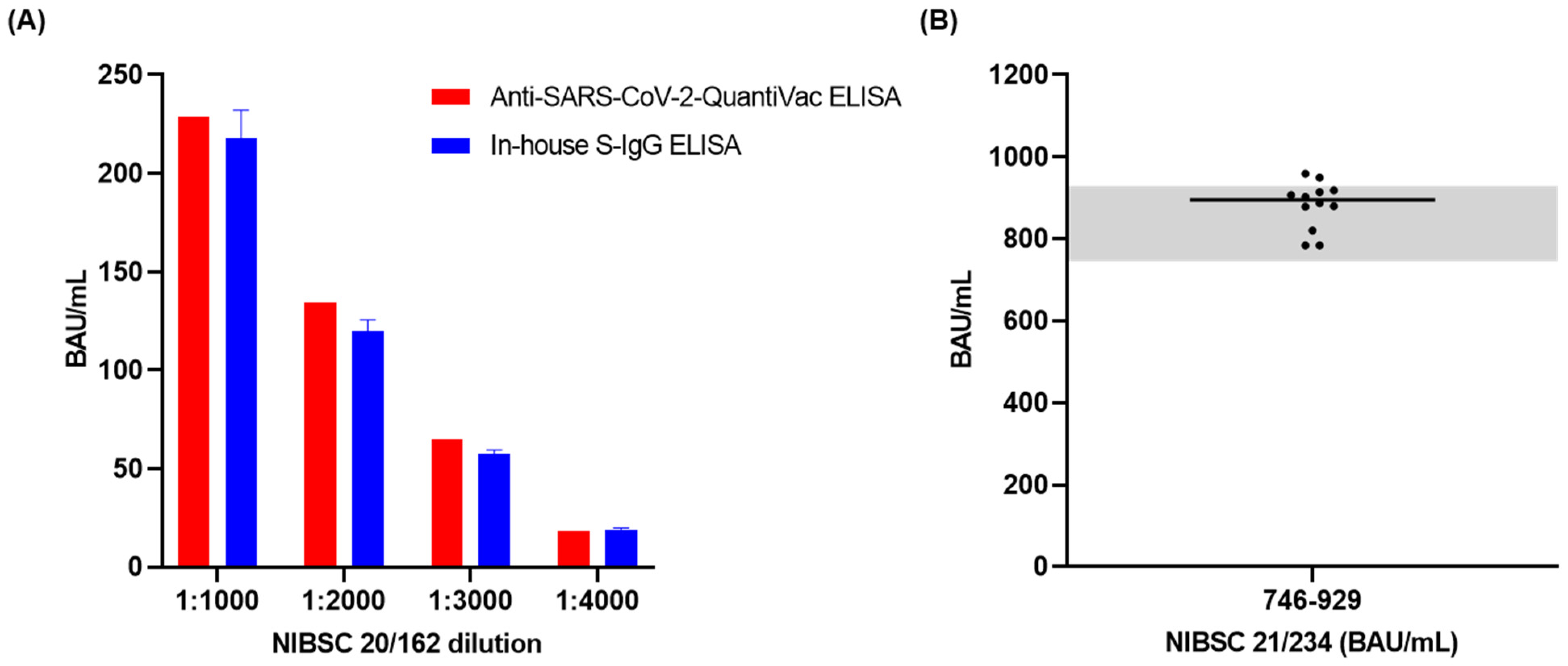 Microorganisms | Free Full-Text | A Quantitative ELISA to Detect  Anti-SARS-CoV-2 Spike IgG Antibodies in Infected Patients and Vaccinated  Individuals