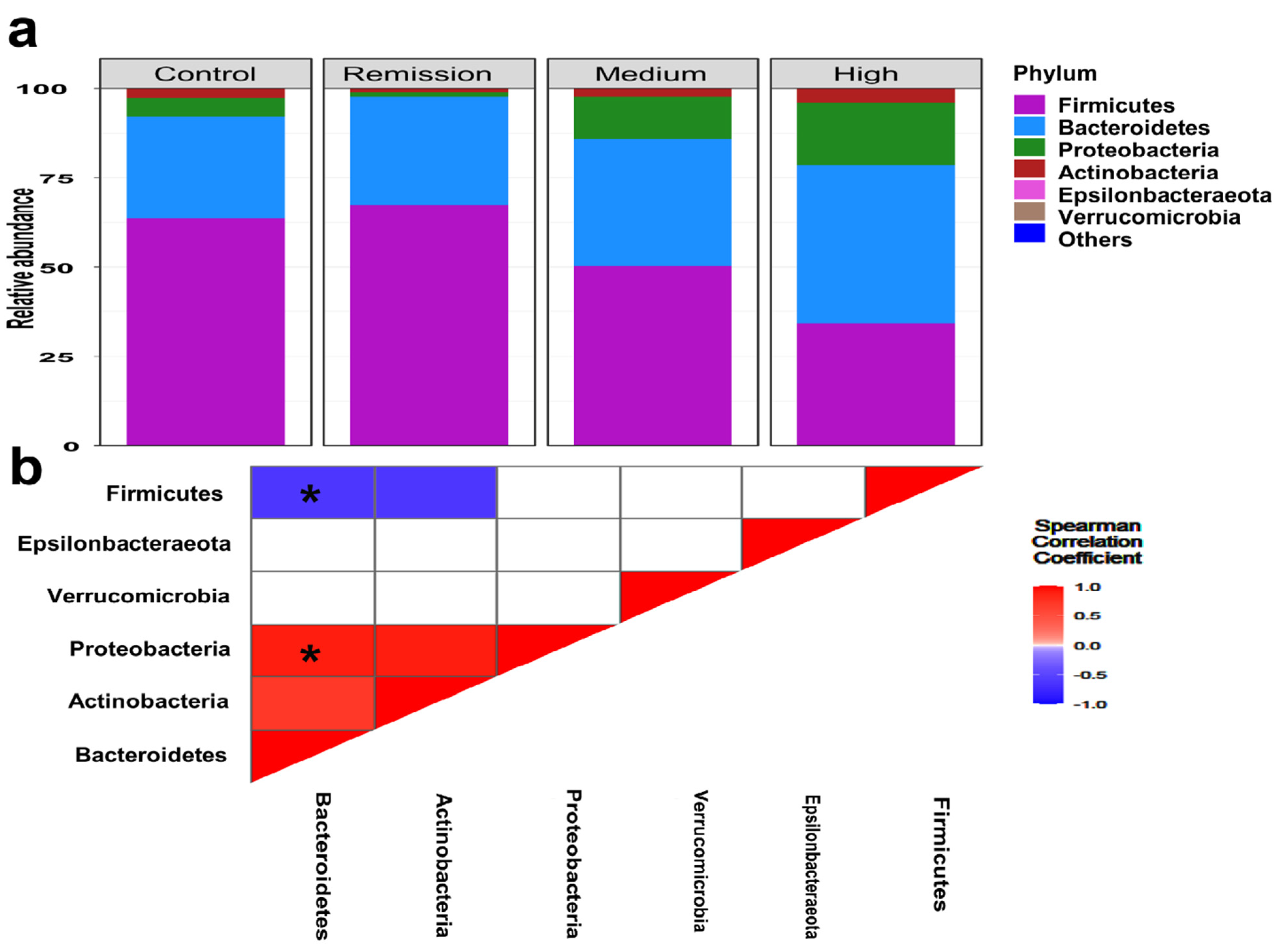Microorganisms 10 01820 g001