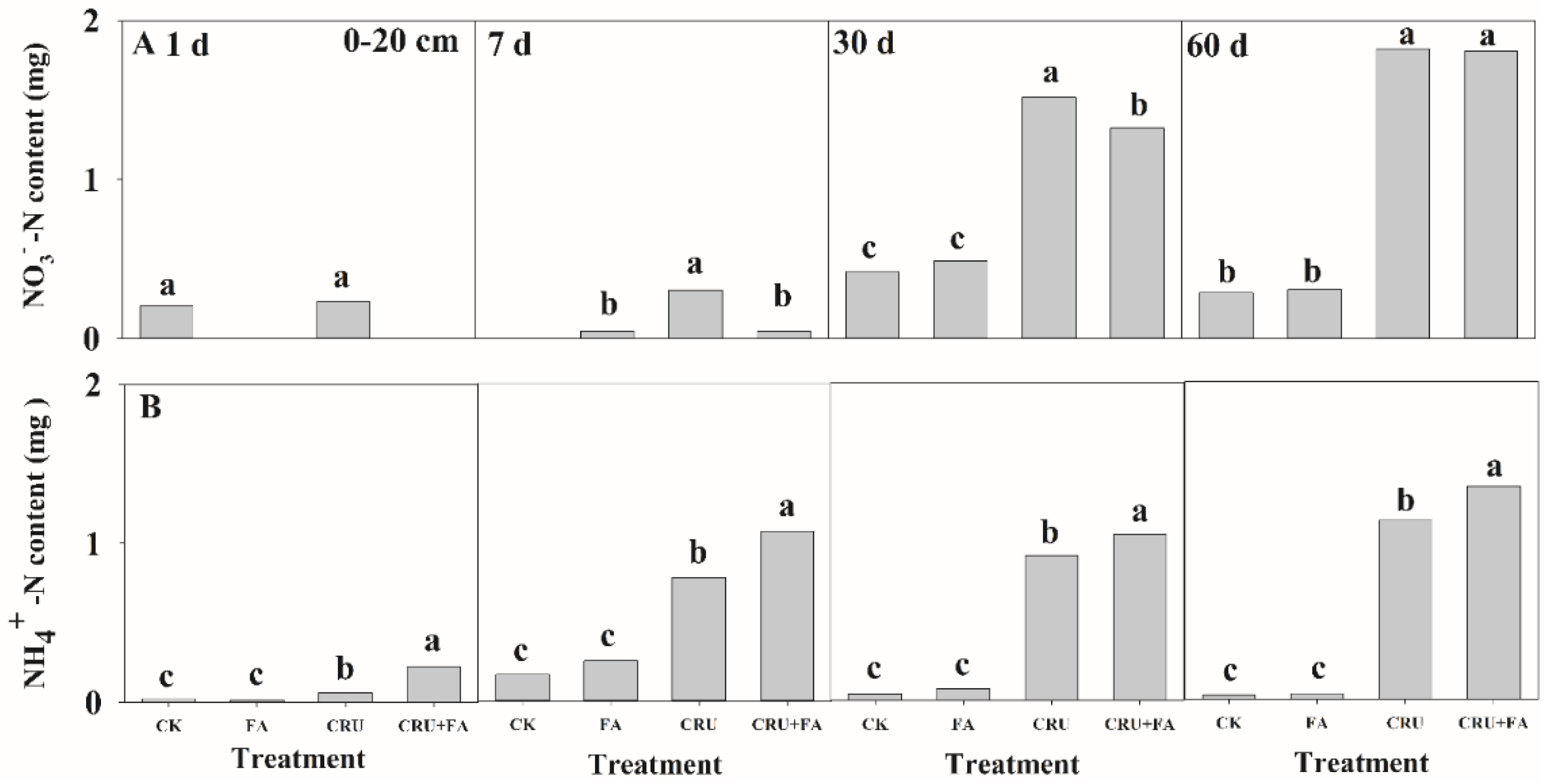 Microorganisms 10 01823 g005