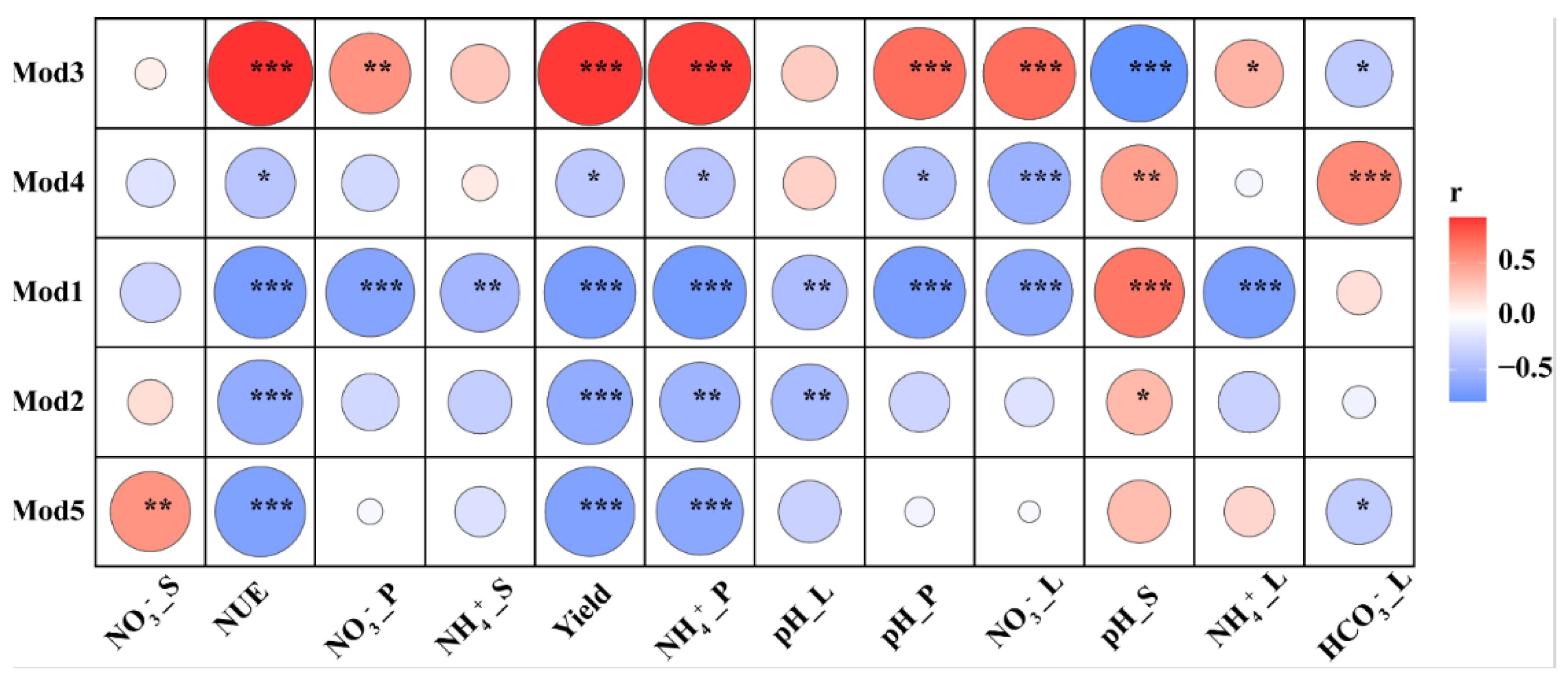 Microorganisms 10 01823 g006