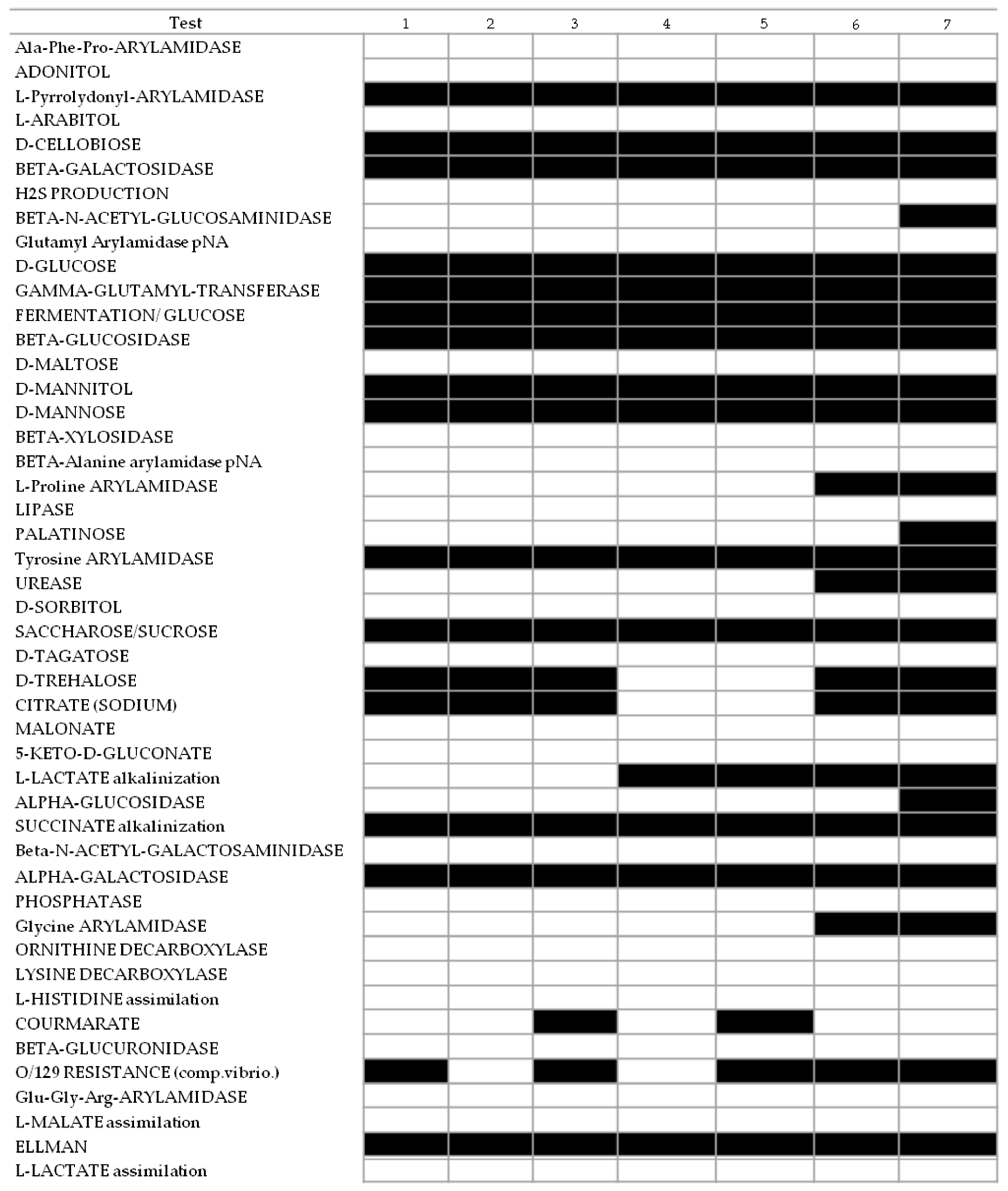 Microorganisms 10 01840 g003