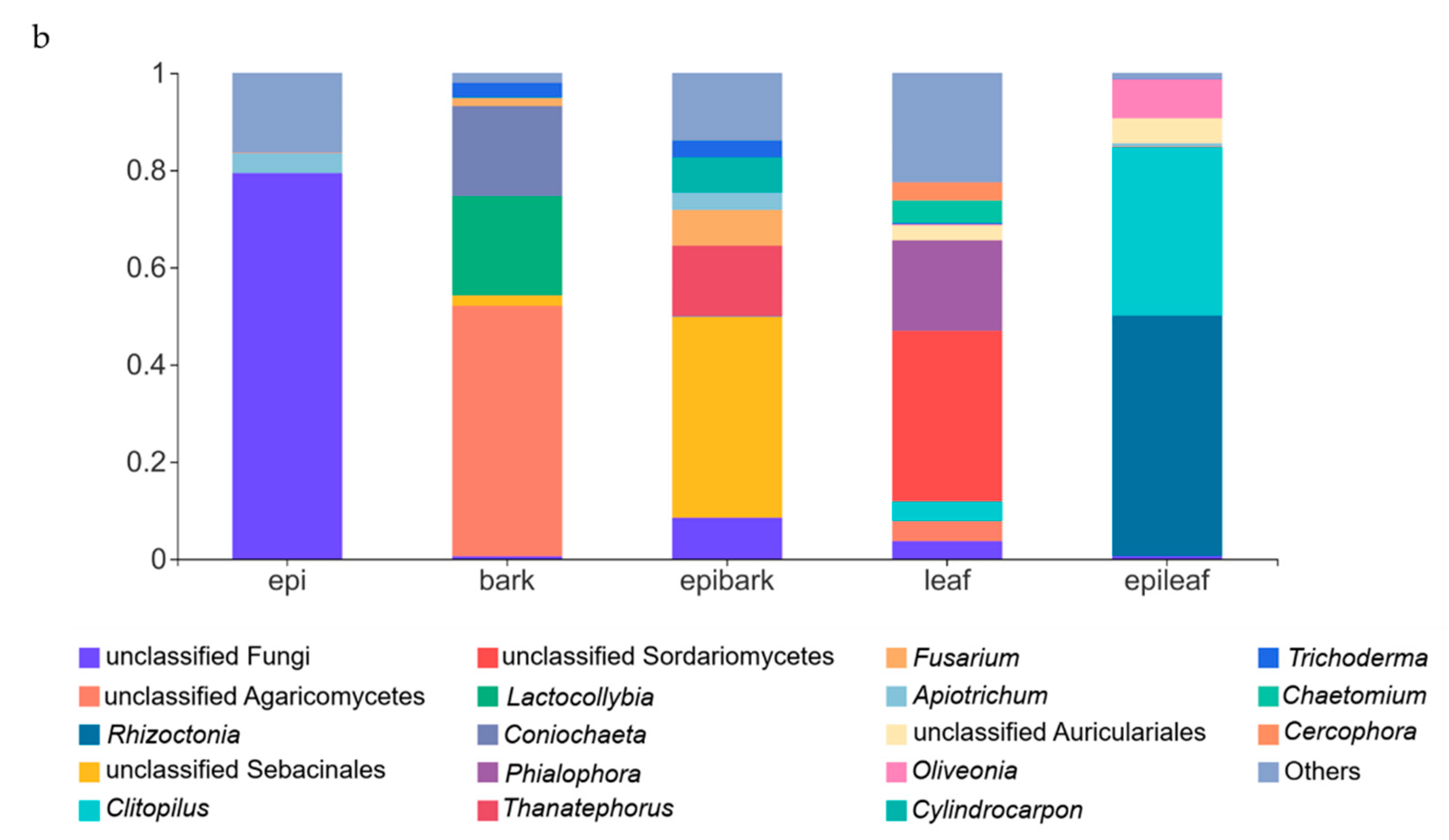 Microorganisms 10 01841 g003b