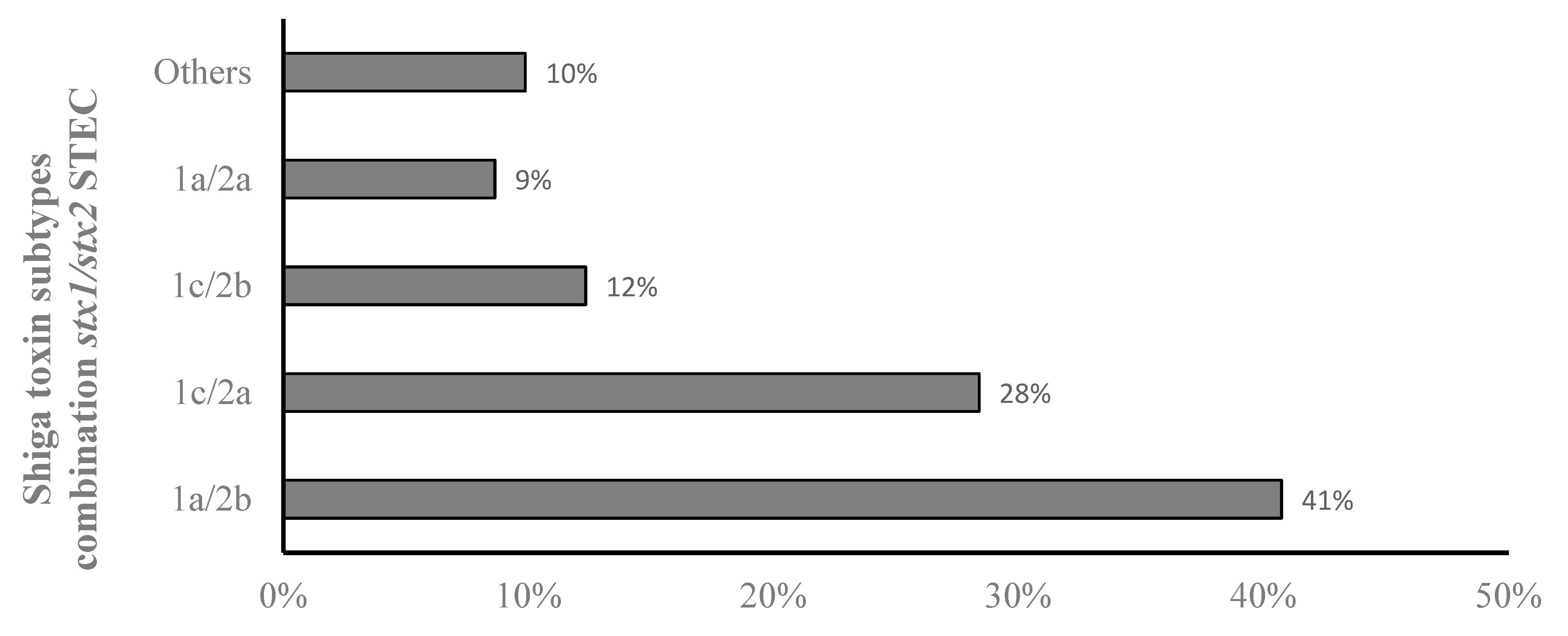 Microorganisms 10 01842 g002