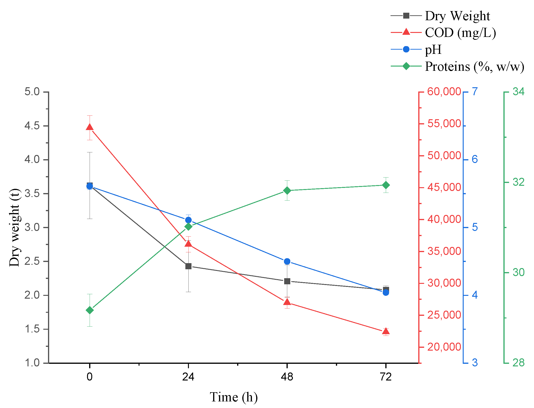 Microorganisms 10 01847 g002