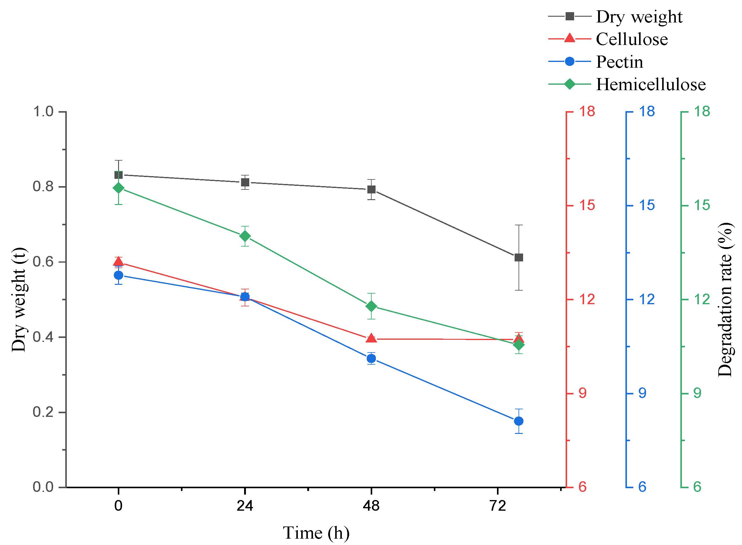 Microorganisms 10 01847 g003
