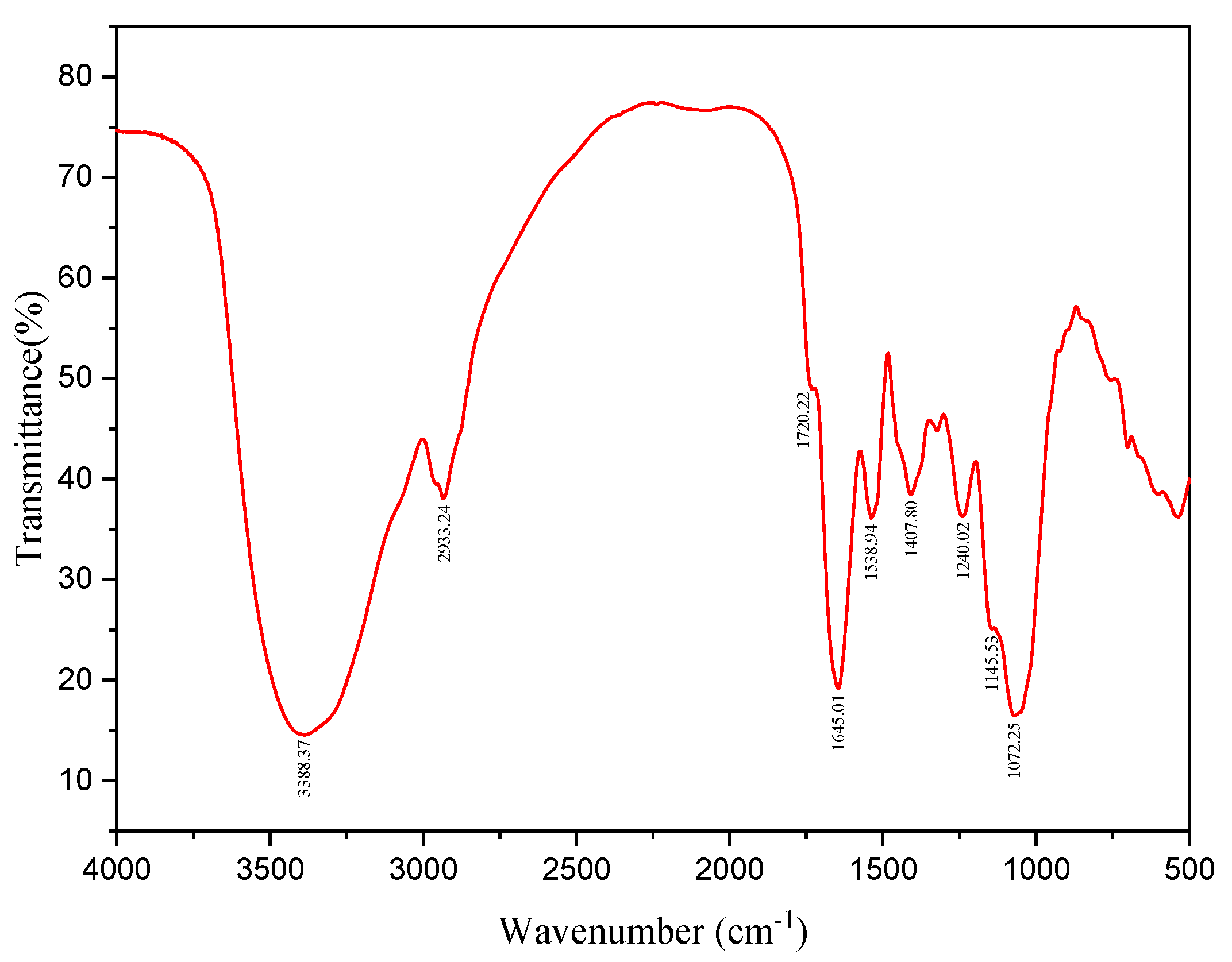 Microorganisms 10 01847 g006