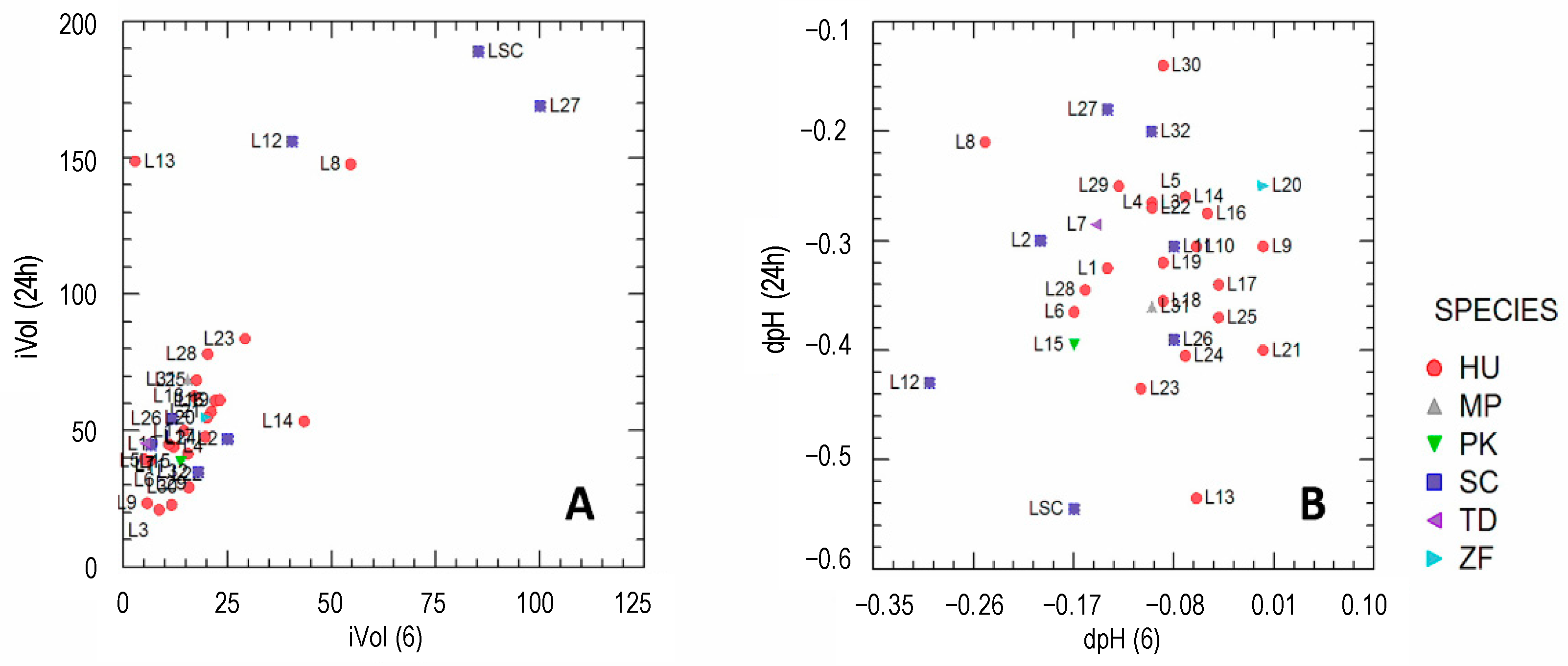 Microorganisms 10 01849 g002 Microorganisms 10 01849 g002