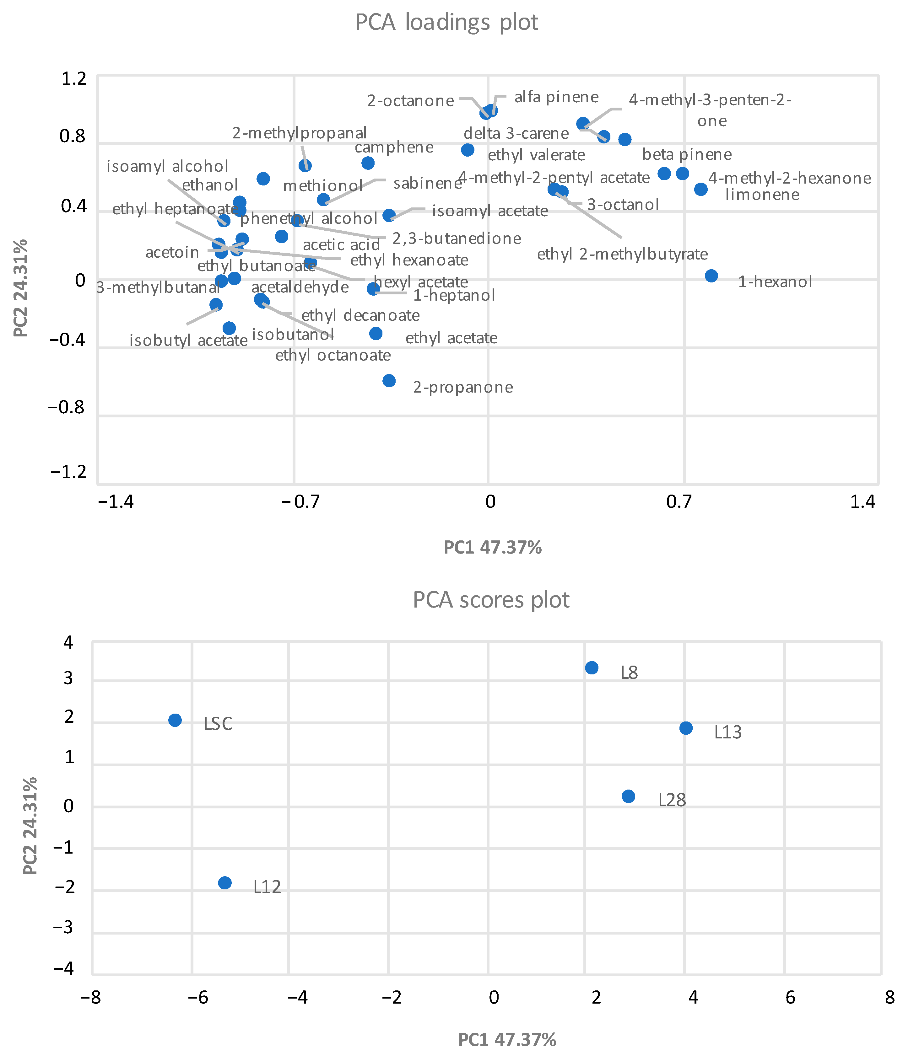 Microorganisms 10 01849 g004 Microorganisms 10 01849 g004