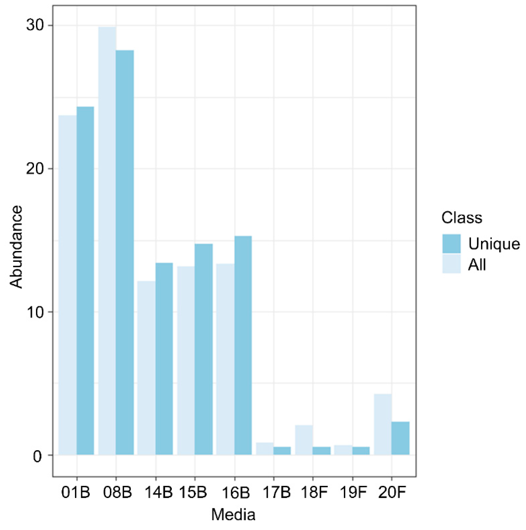 Microorganisms 10 01859 g002 Microorganisms 10 01859 g002