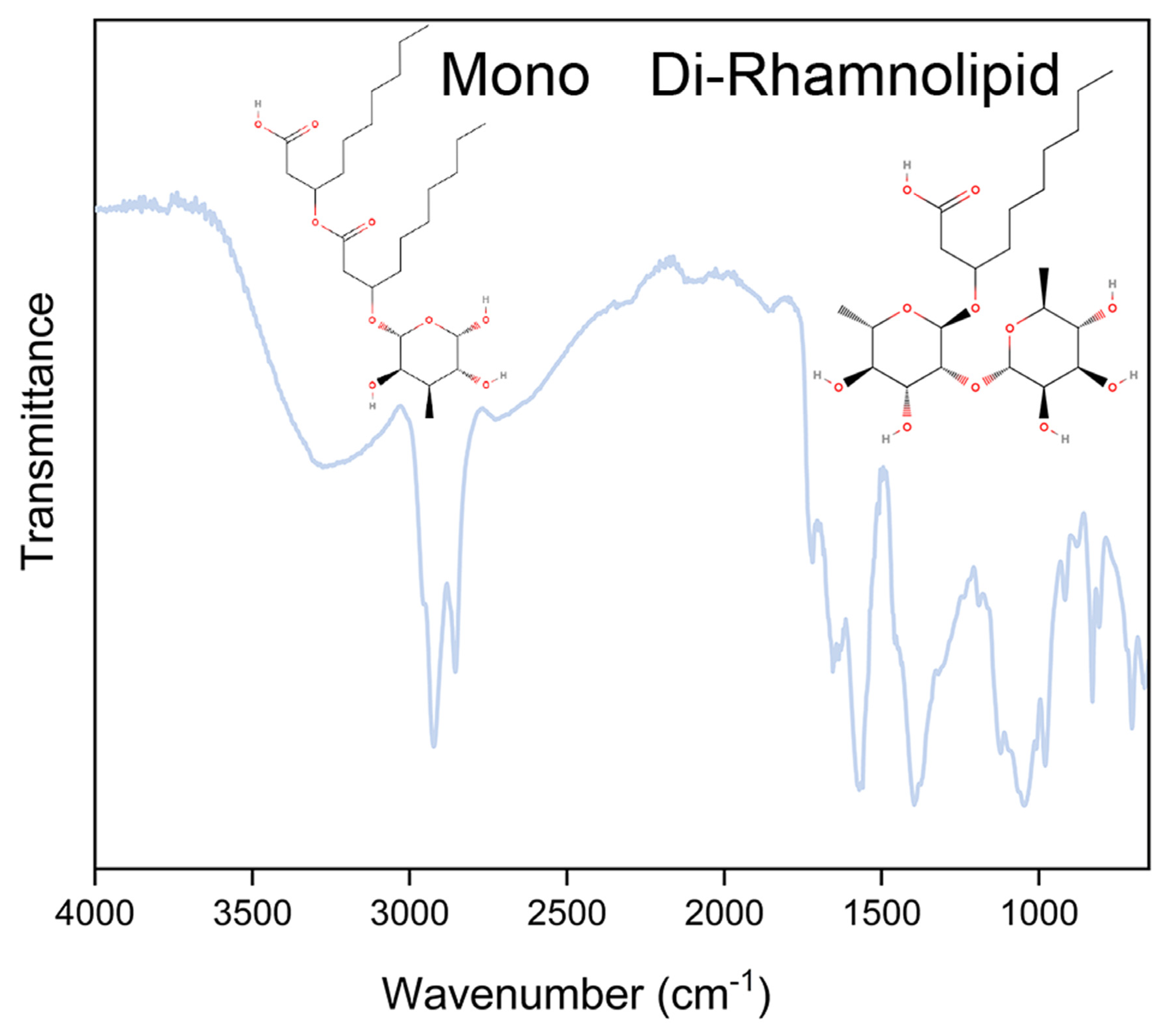 Microorganisms 10 01860 g001 Microorganisms 10 01860 g001