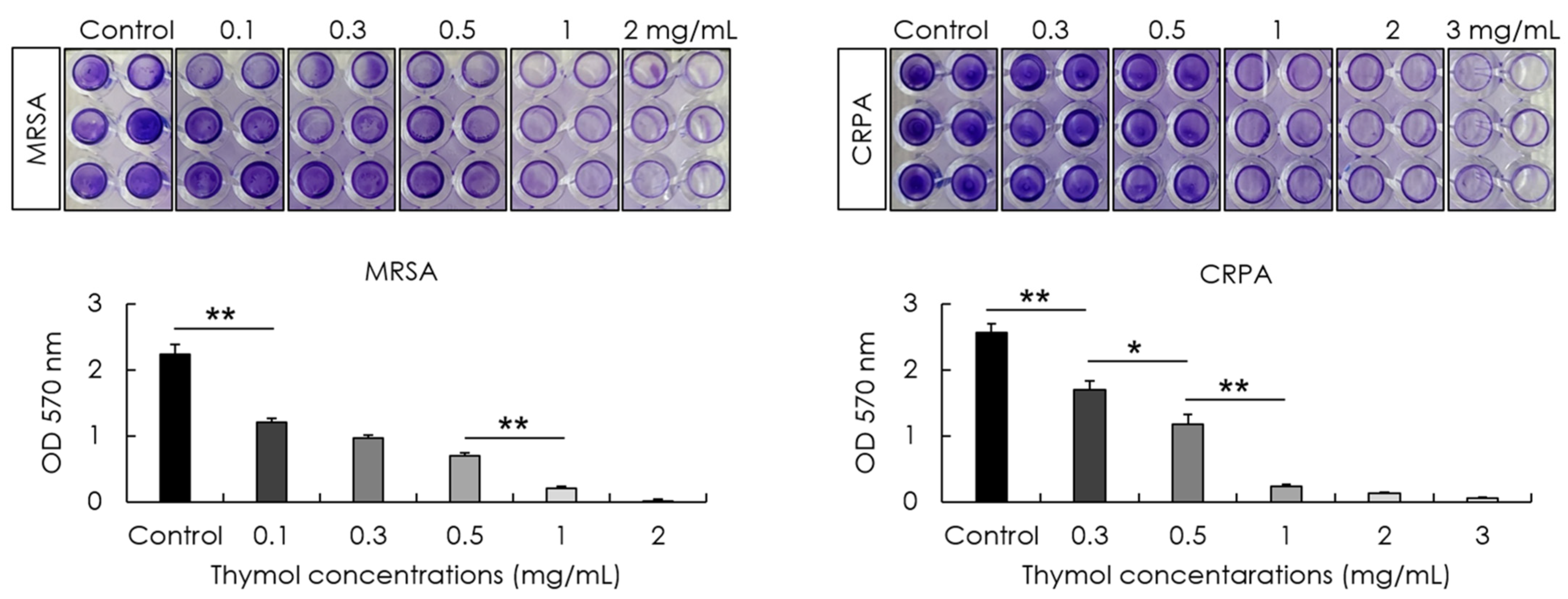 Microorganisms 10 01867 g003