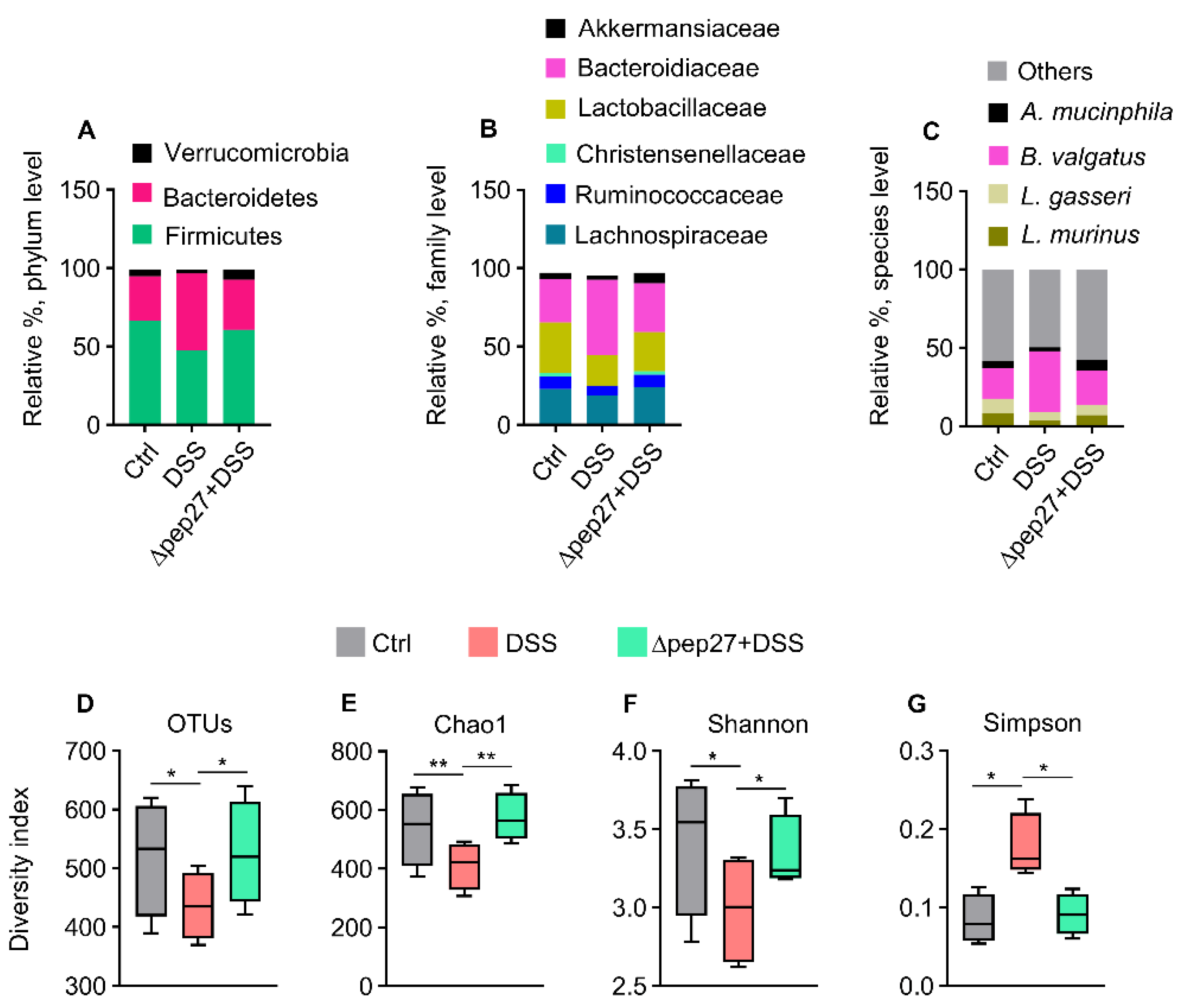 Microorganisms 10 01871 g003