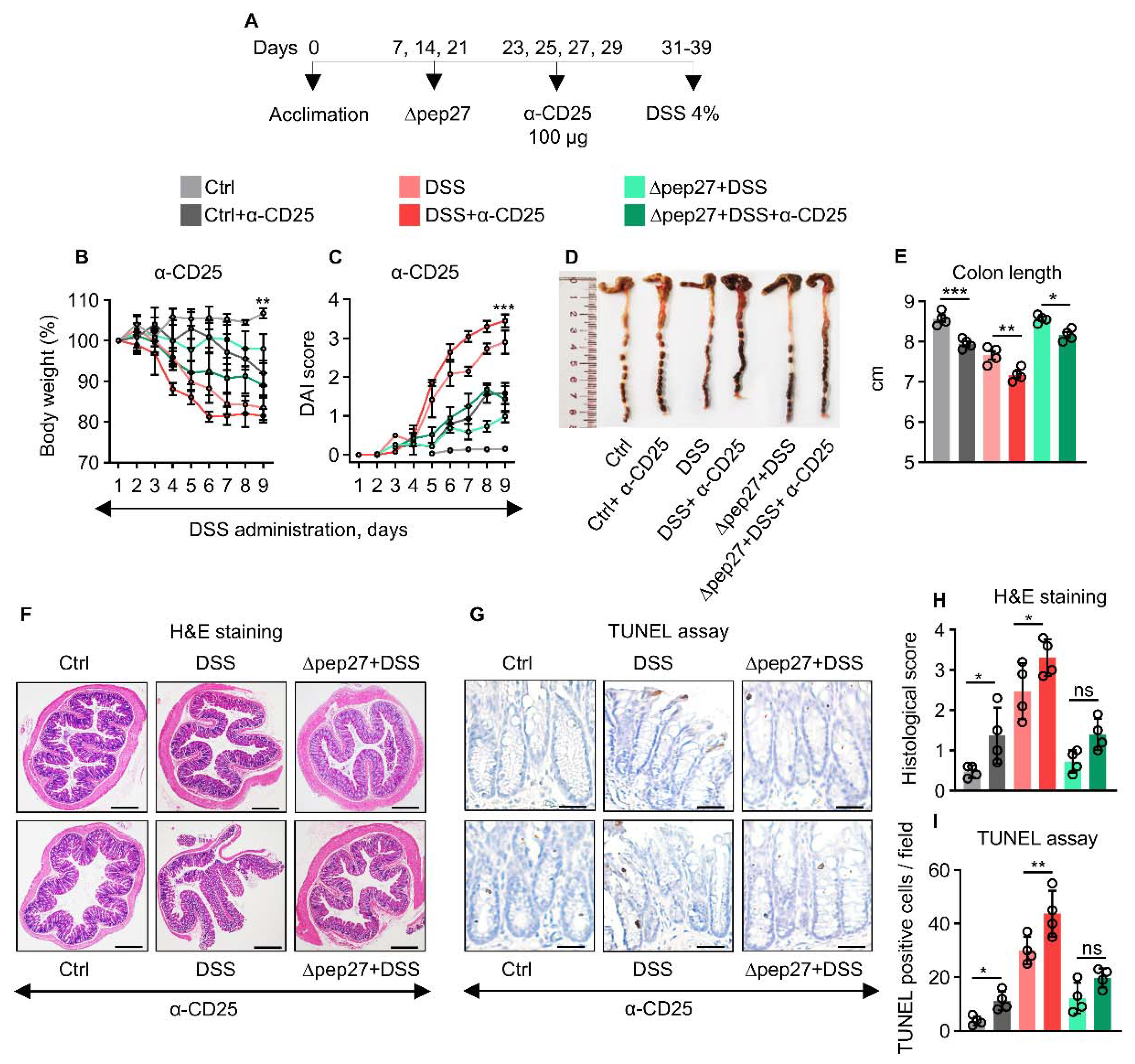 Microorganisms 10 01871 g004a