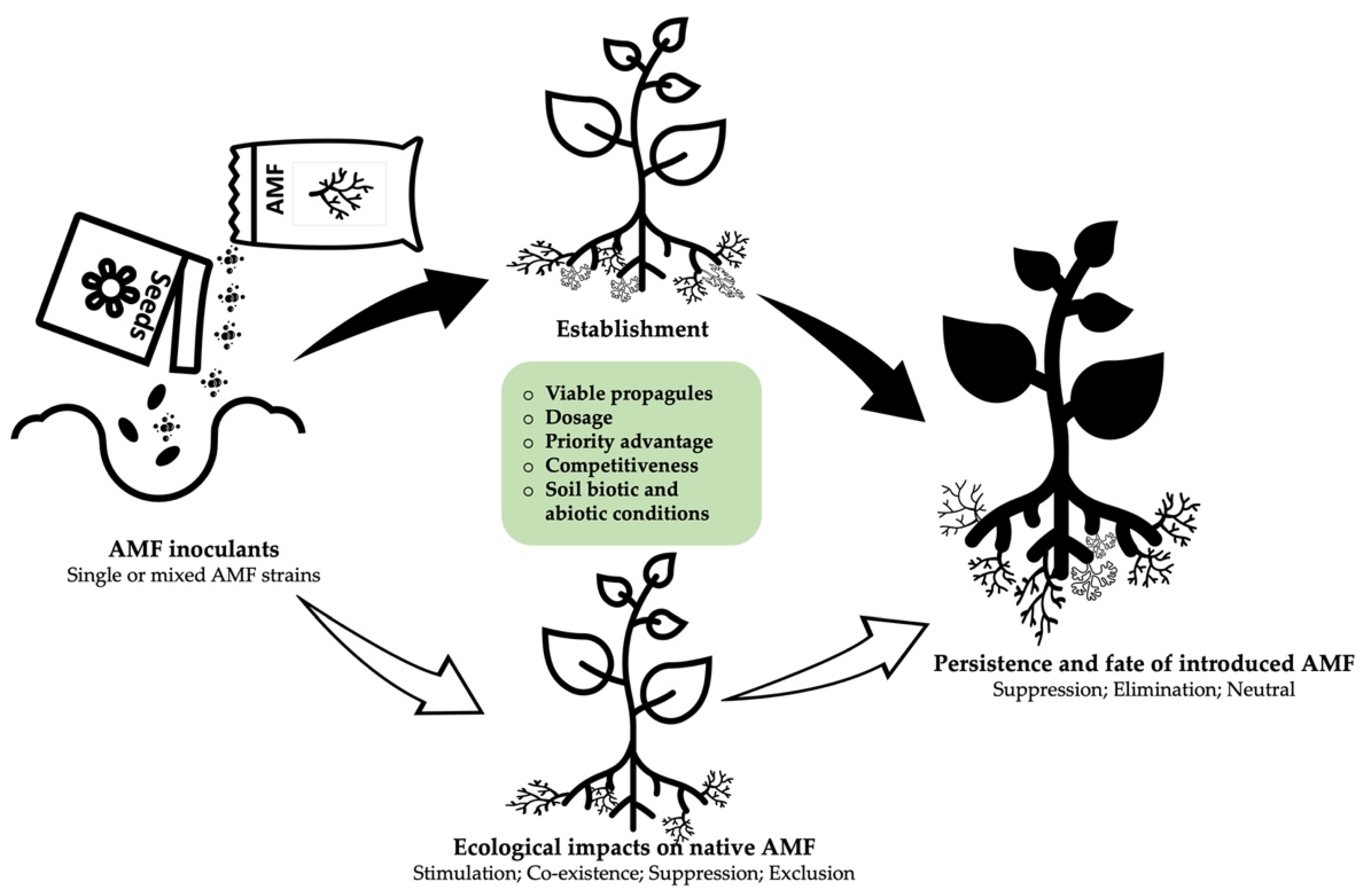 Microorganisms 10 01897 g003 Microorganisms 10 01897 g003