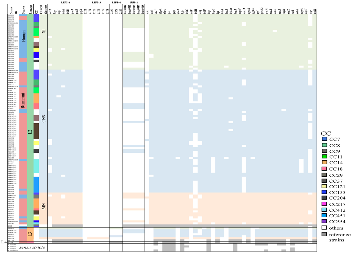 Microorganisms 10 01934 g003