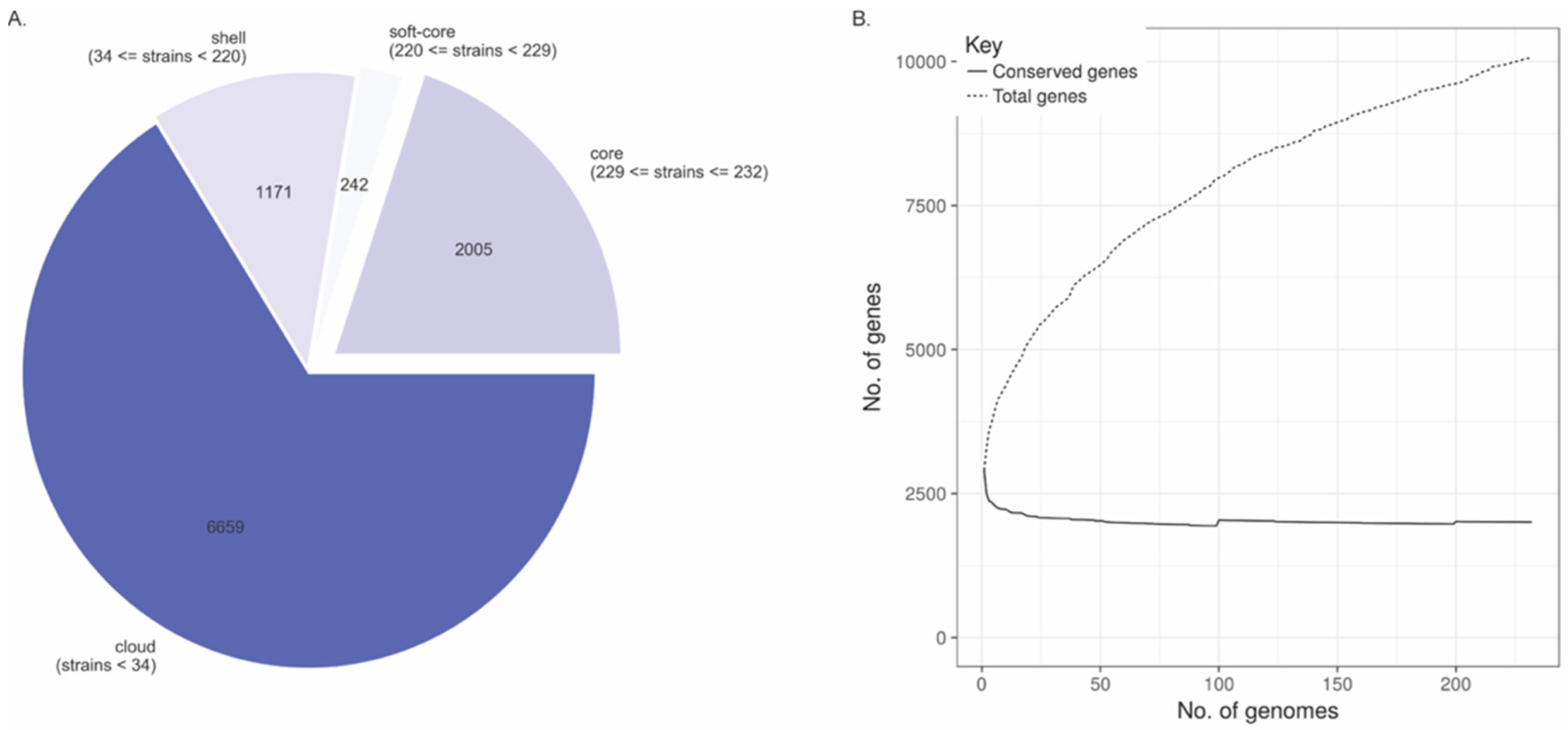 Microorganisms 10 01934 g004