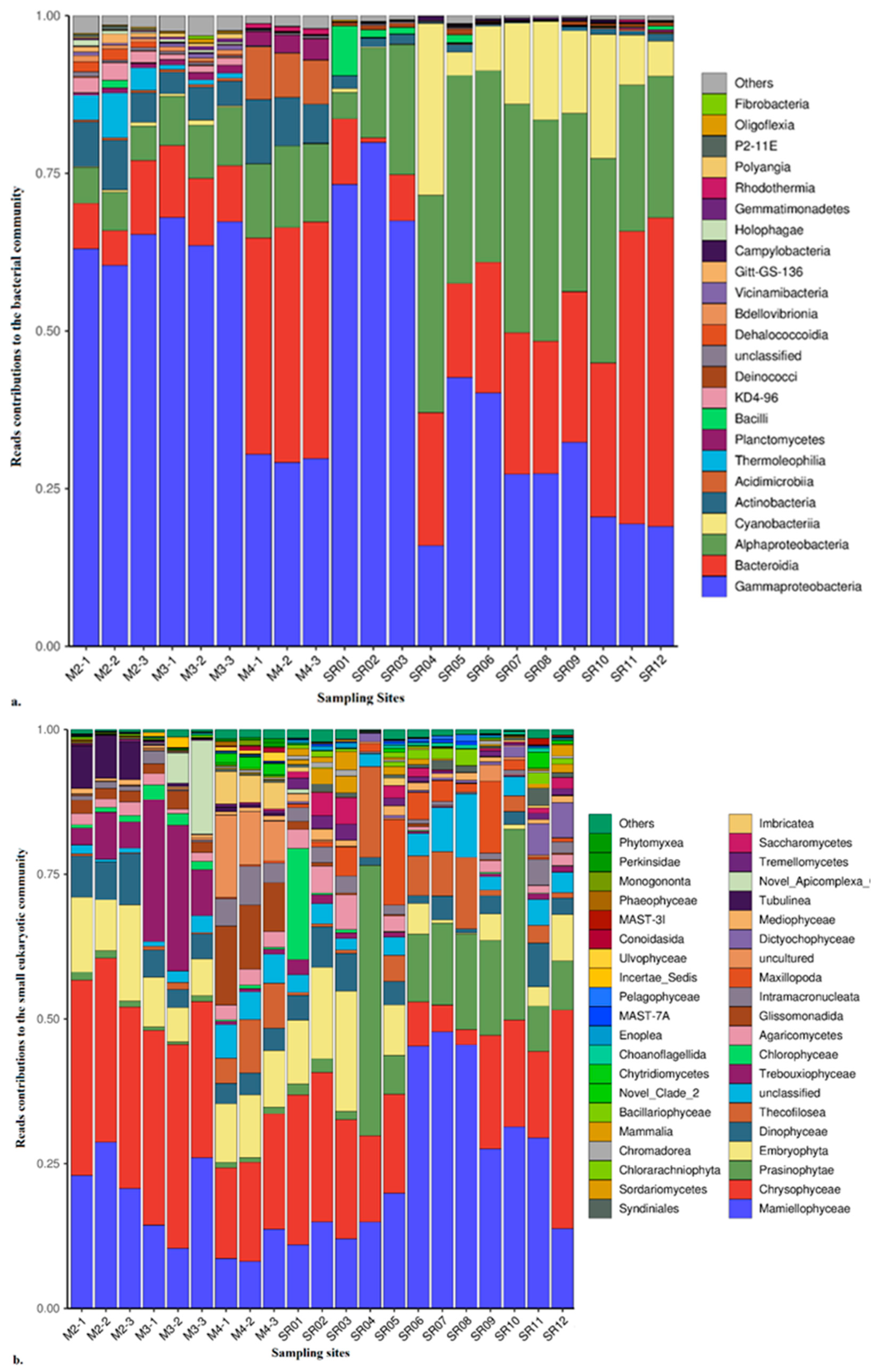 Microorganisms 10 01941 g004