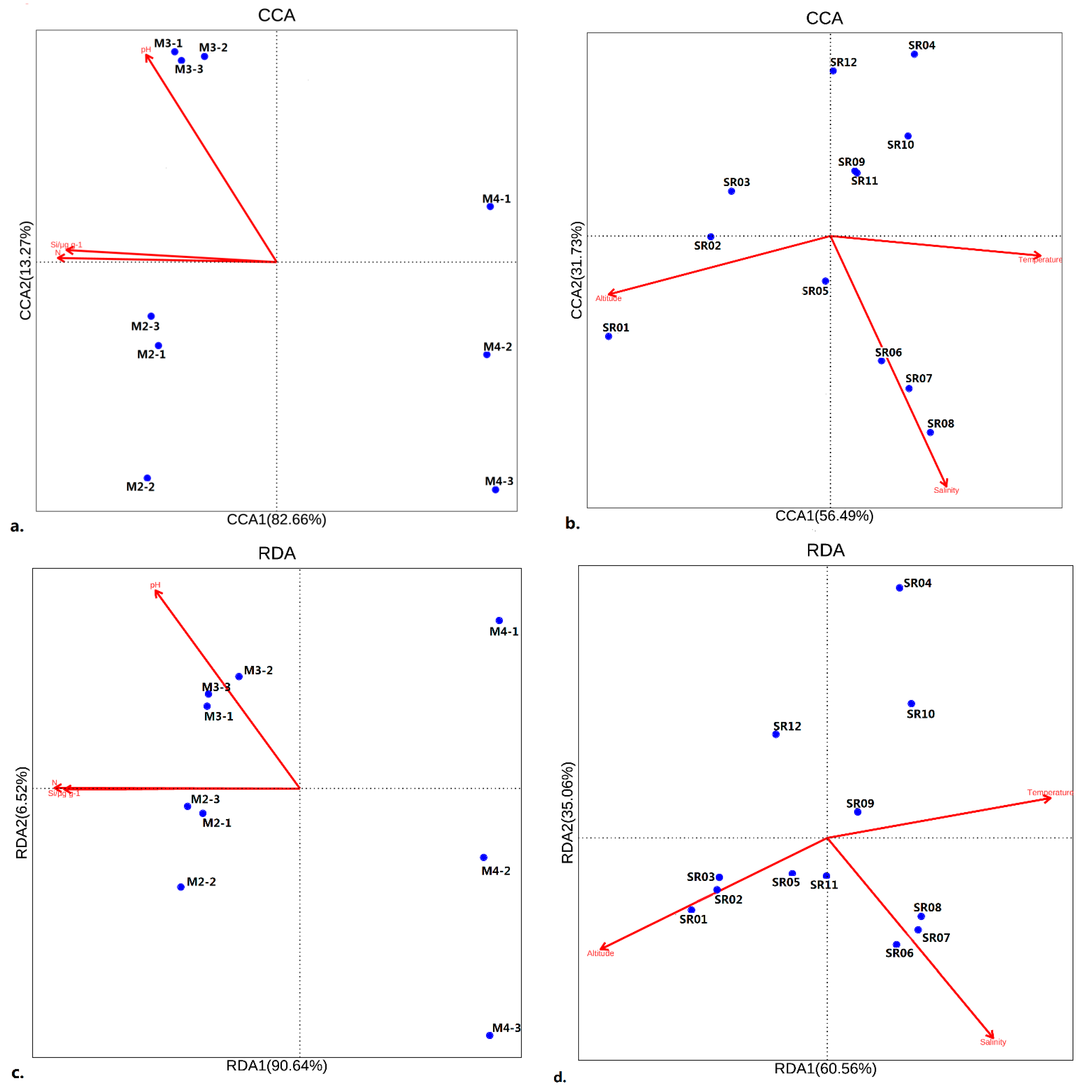 Microorganisms 10 01941 g005