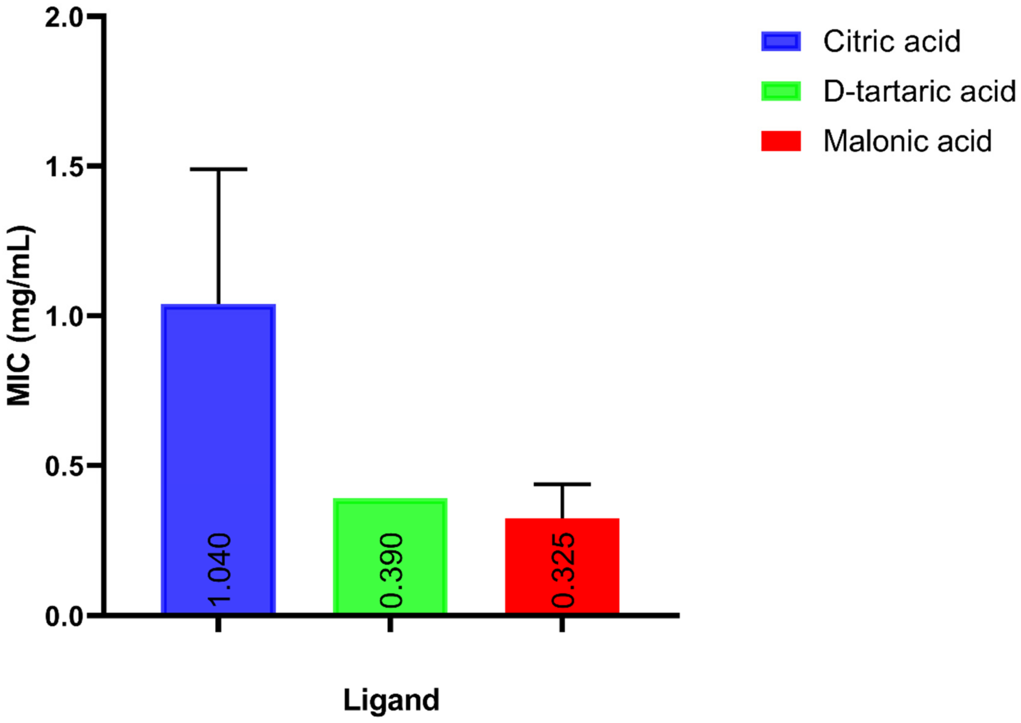 Microorganisms 10 01973 g003 Microorganisms 10 01973 g003