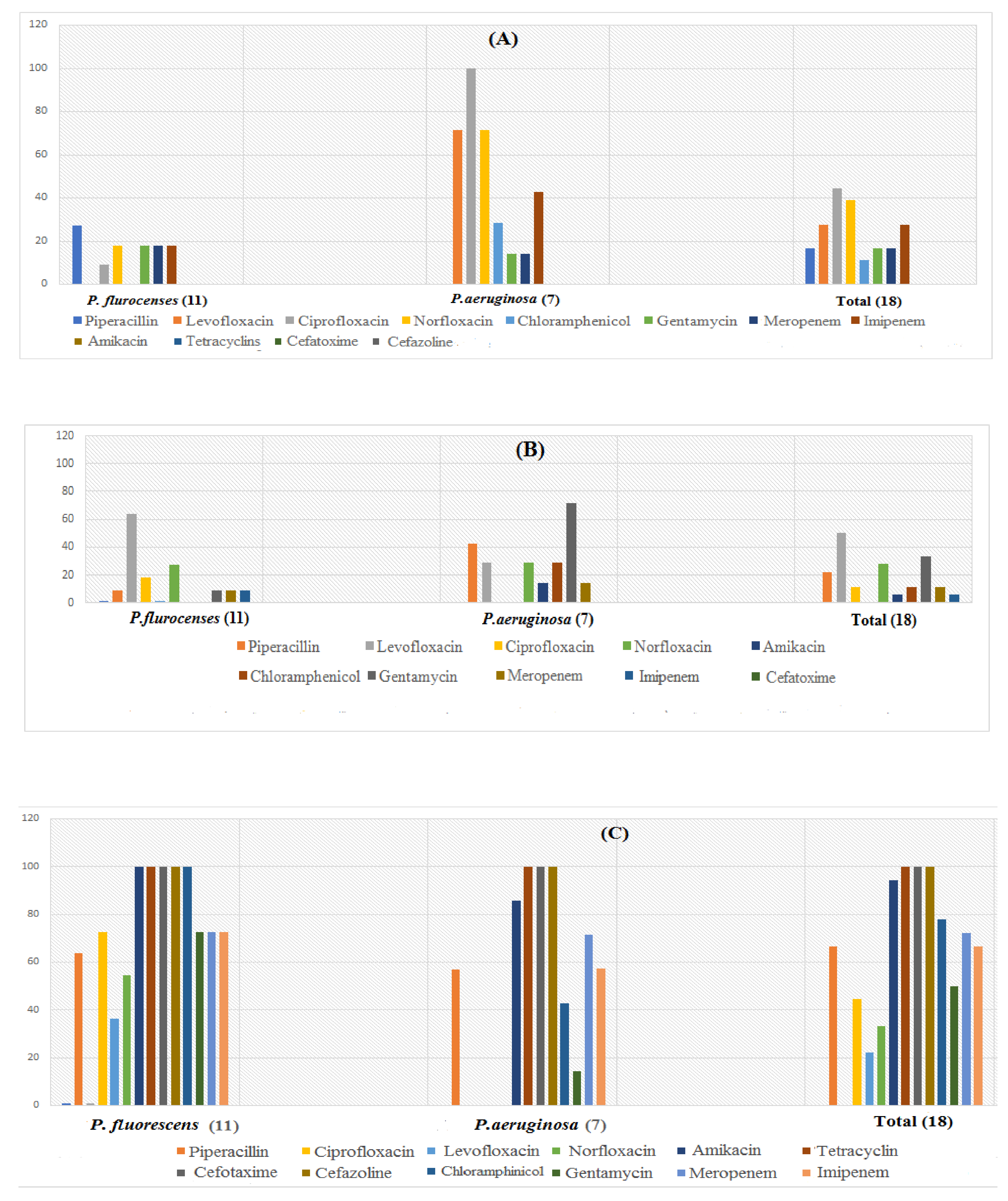 Microorganisms 10 01975 g001 Microorganisms 10 01975 g001