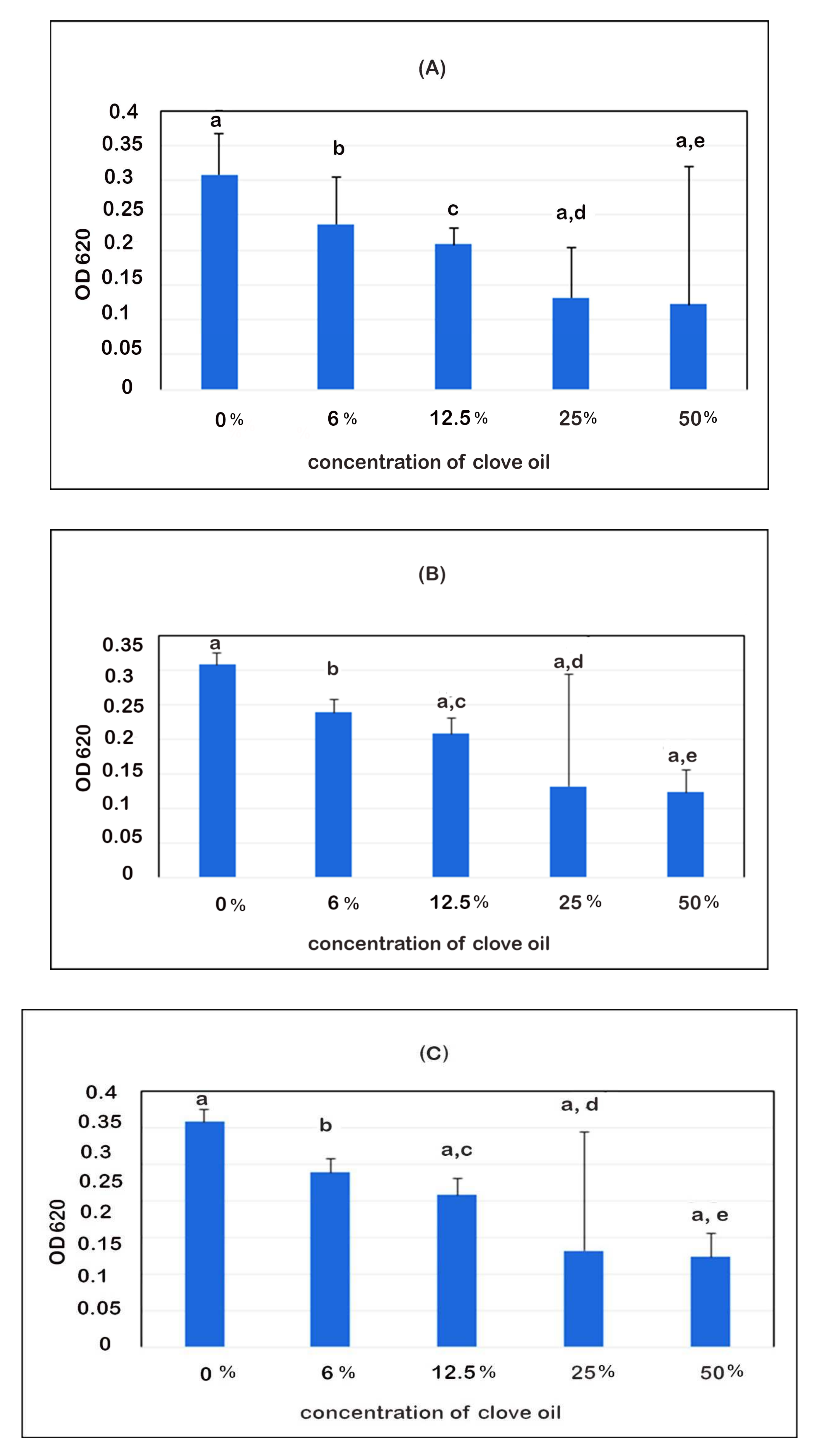 Microorganisms 10 01975 g006 Microorganisms 10 01975 g006