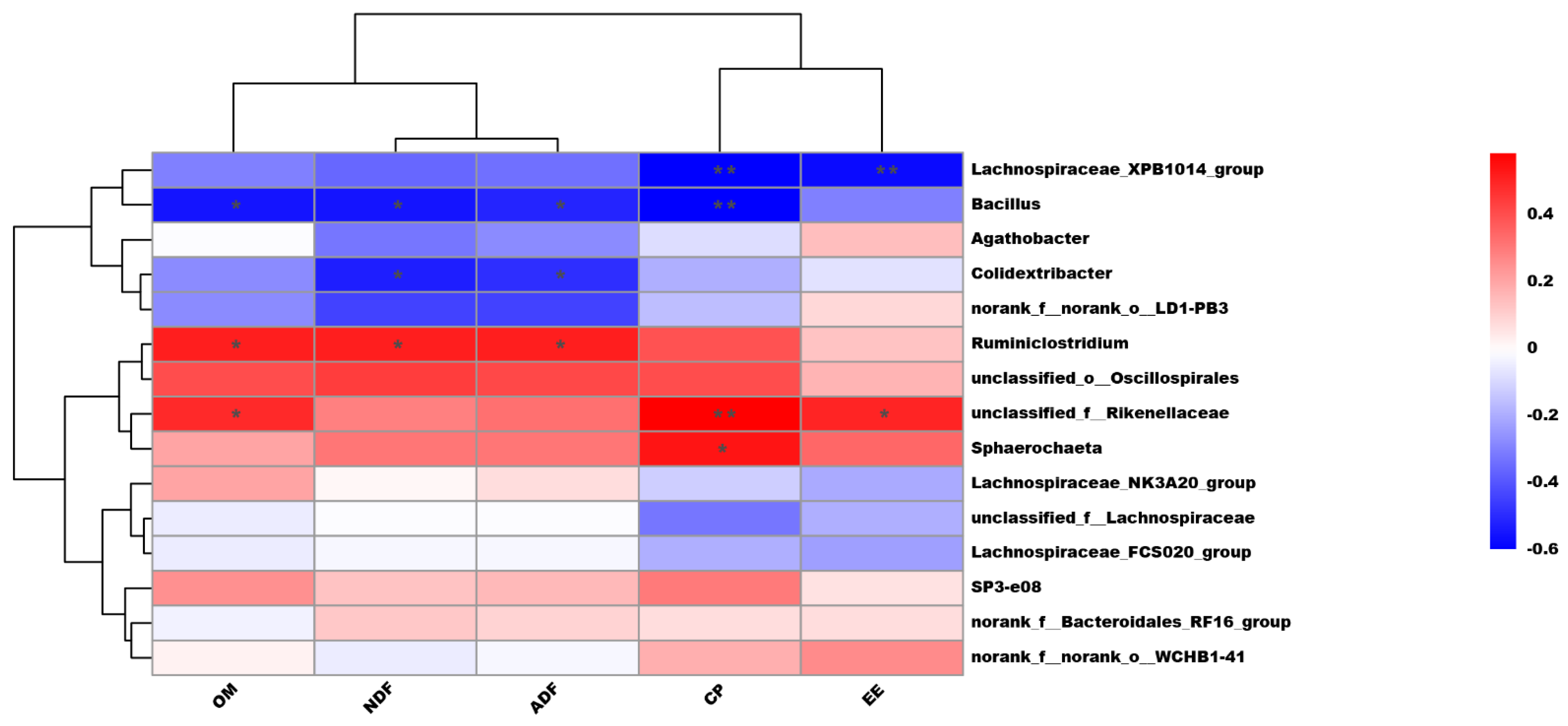 Microorganisms 10 02000 g003