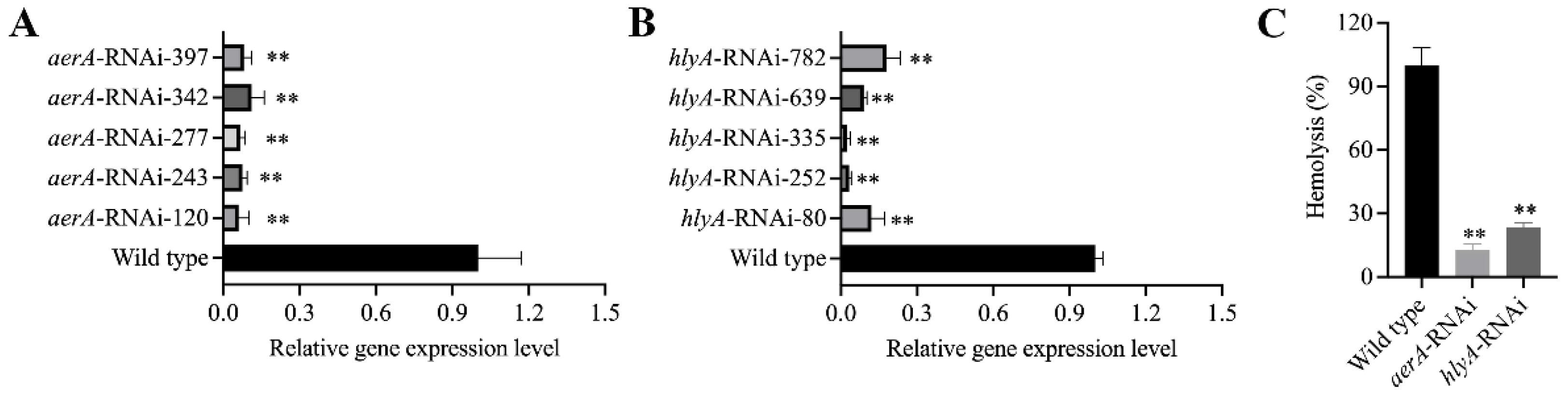 Microorganisms 10 02033 g008 Microorganisms 10 02033 g008