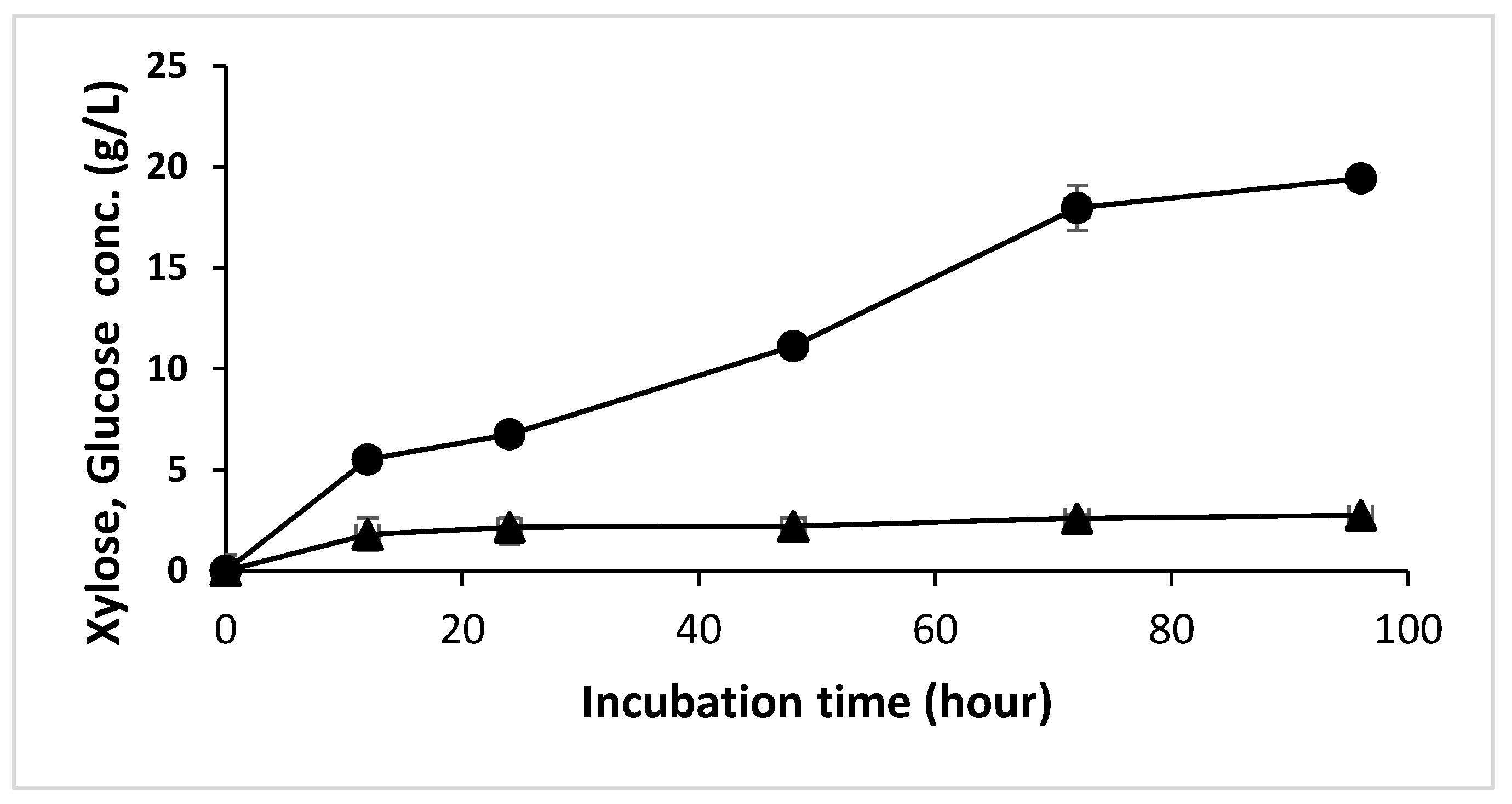 Microorganisms 10 02036 g001 Microorganisms 10 02036 g001