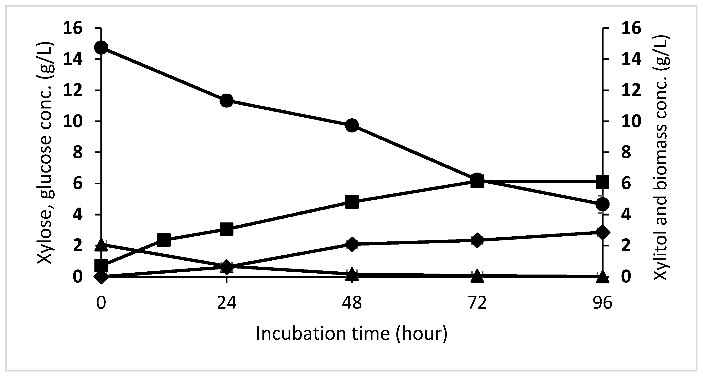 Microorganisms 10 02036 g002 Microorganisms 10 02036 g002