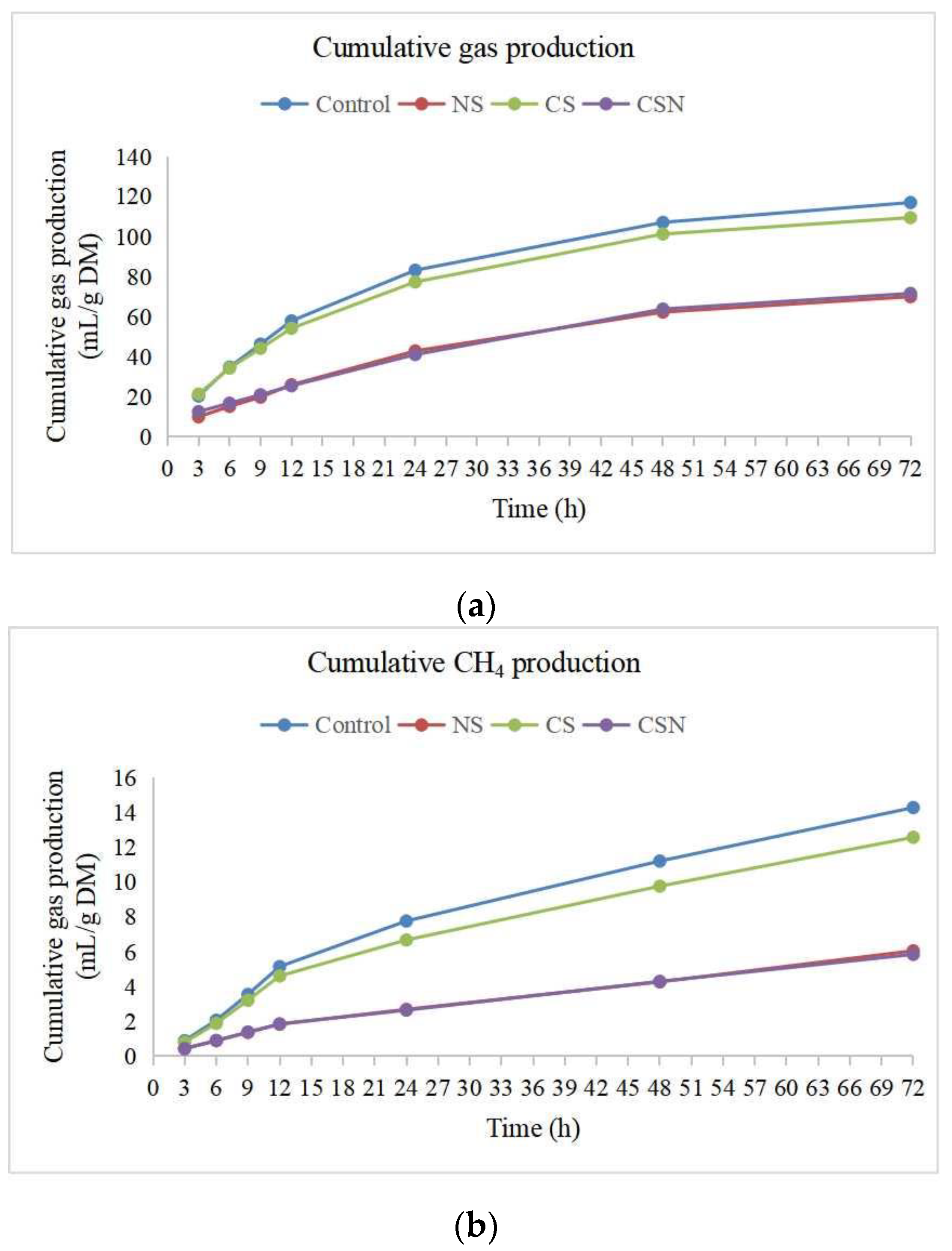 Microorganisms 10 02038 g001