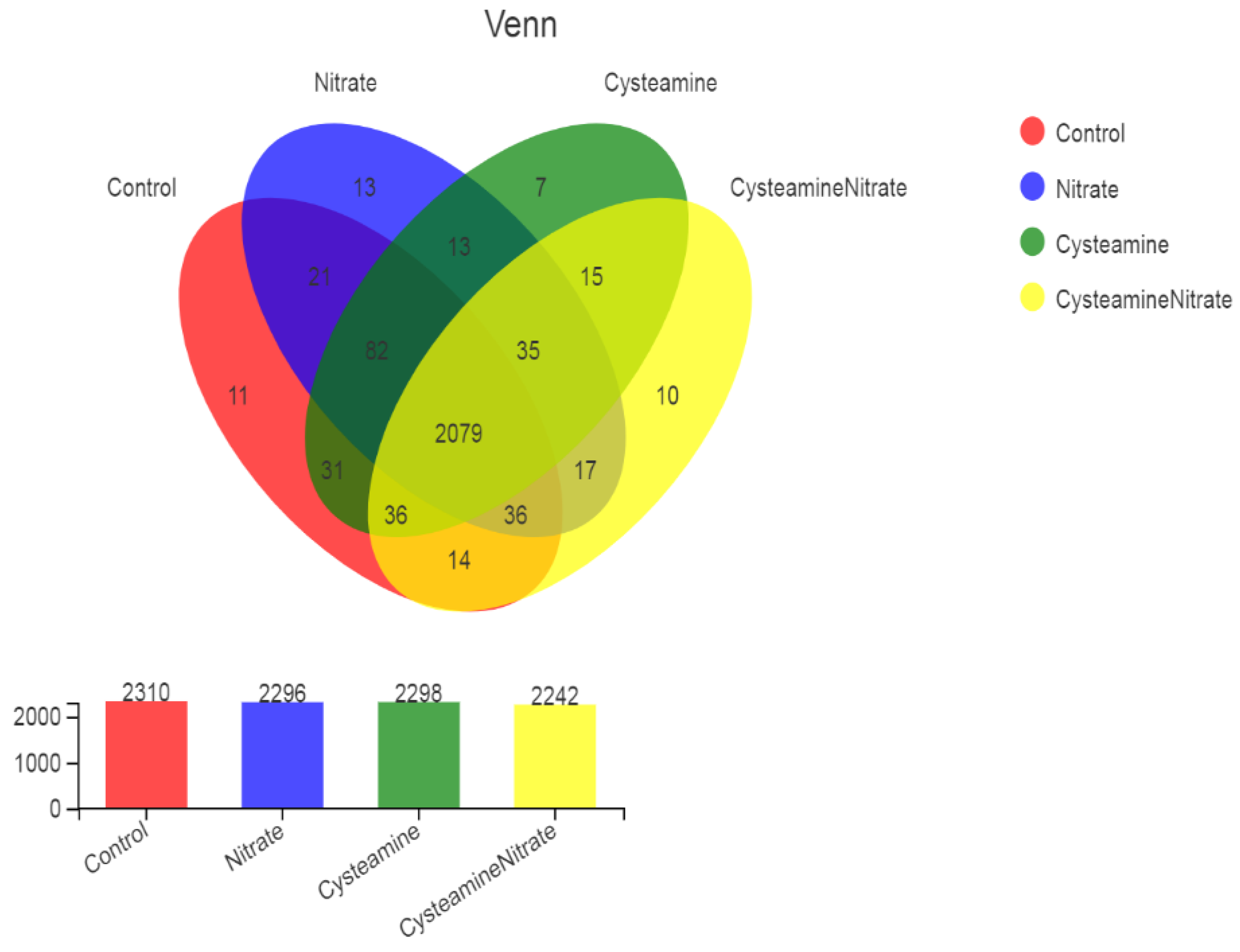 Microorganisms 10 02038 g002