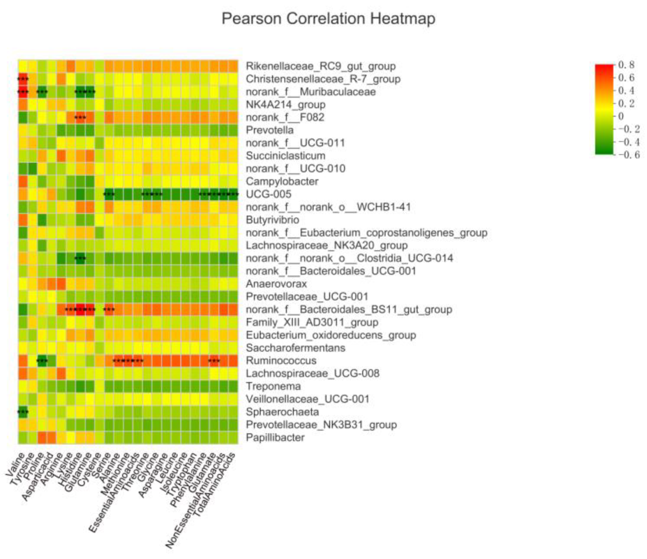 Microorganisms 10 02038 g008