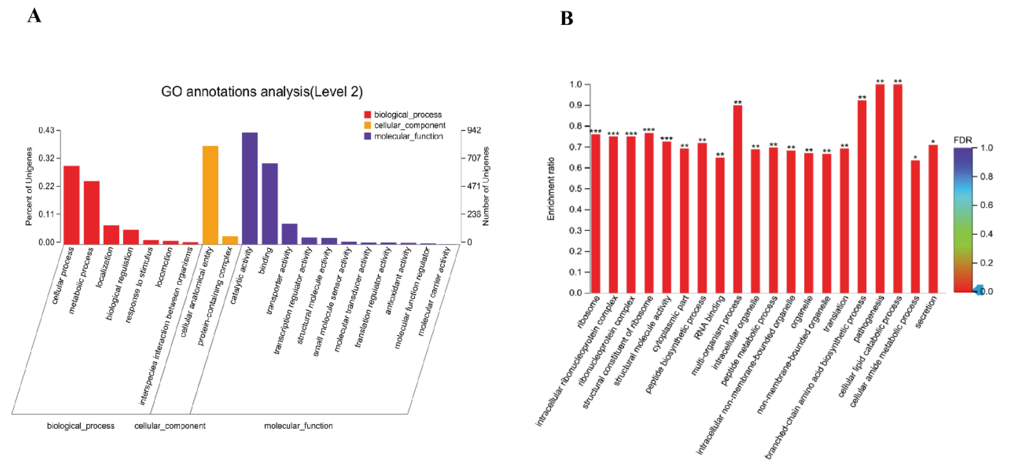 Microorganisms 10 02093 g007
