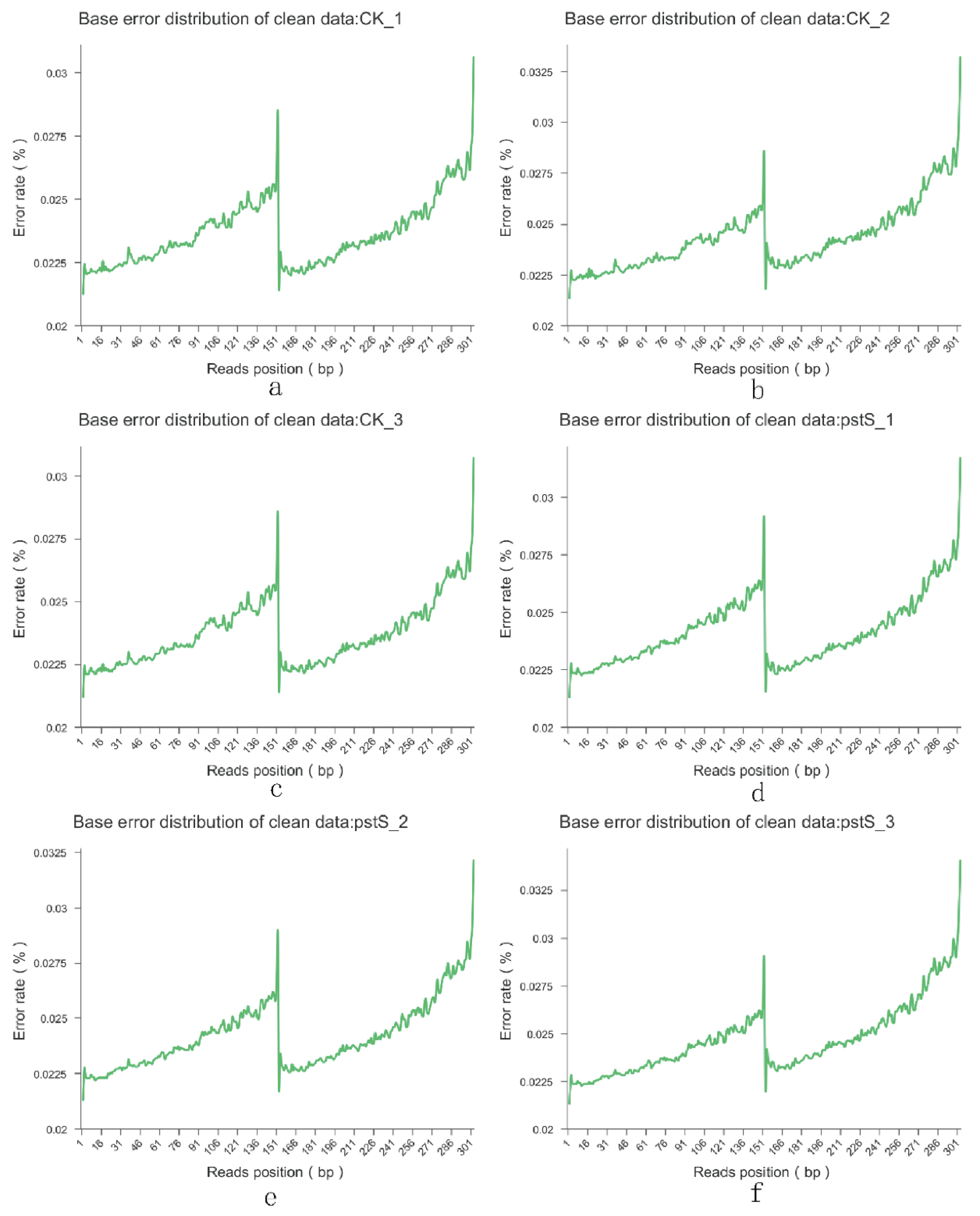 Microorganisms 10 02093 g0a2