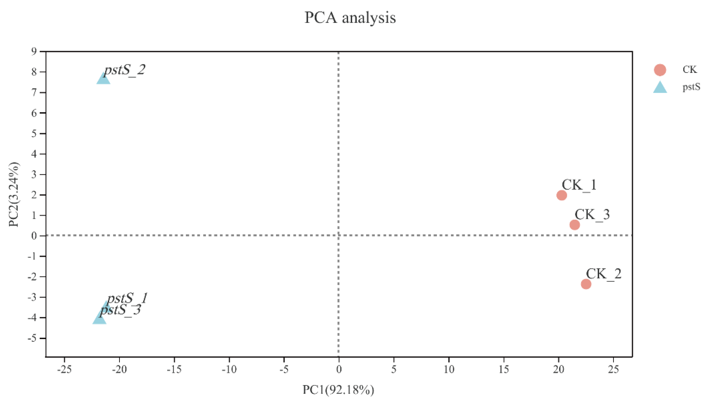 Microorganisms 10 02093 g0a3