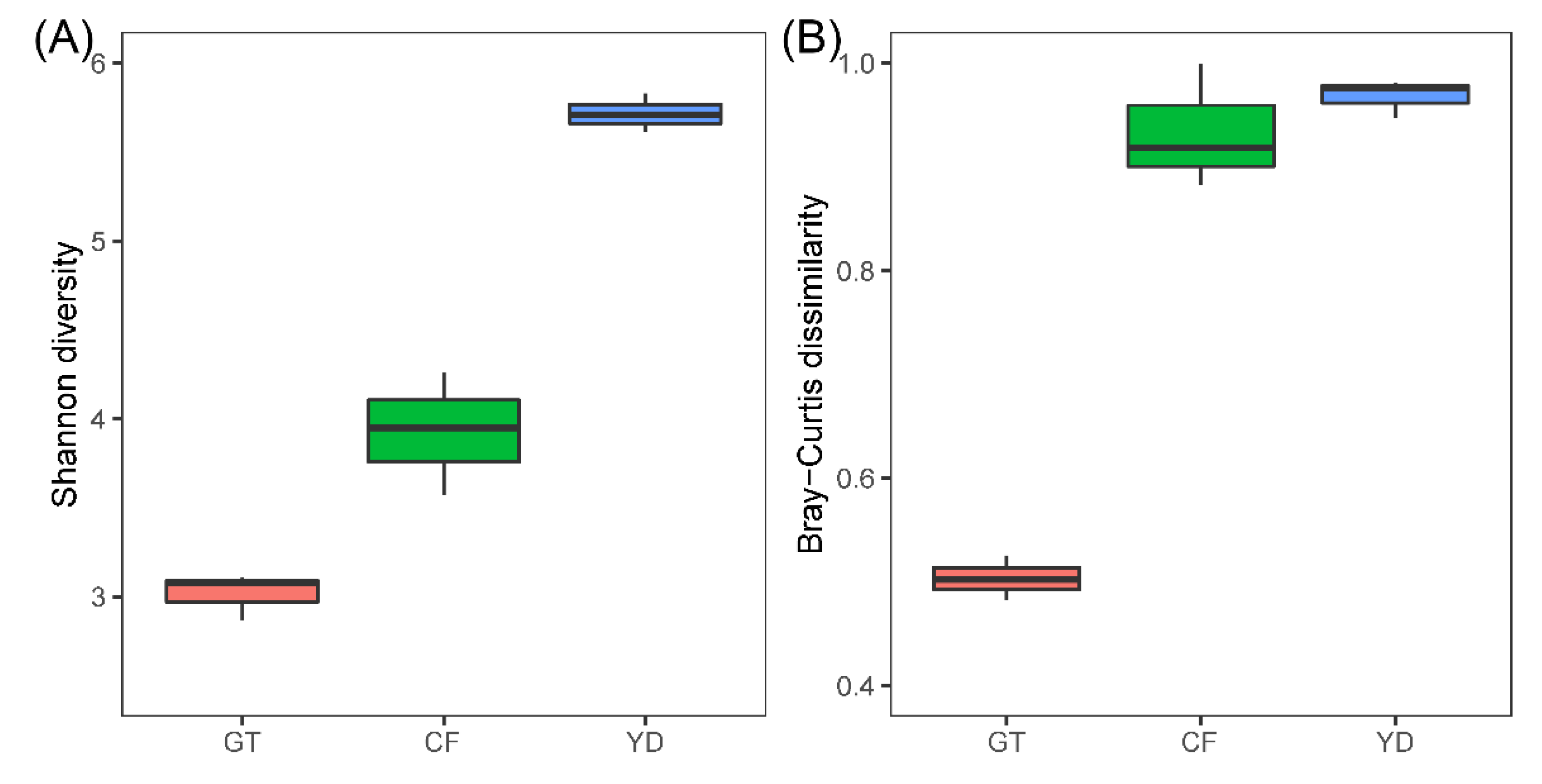 Microorganisms 10 02107 g003 Microorganisms 10 02107 g003