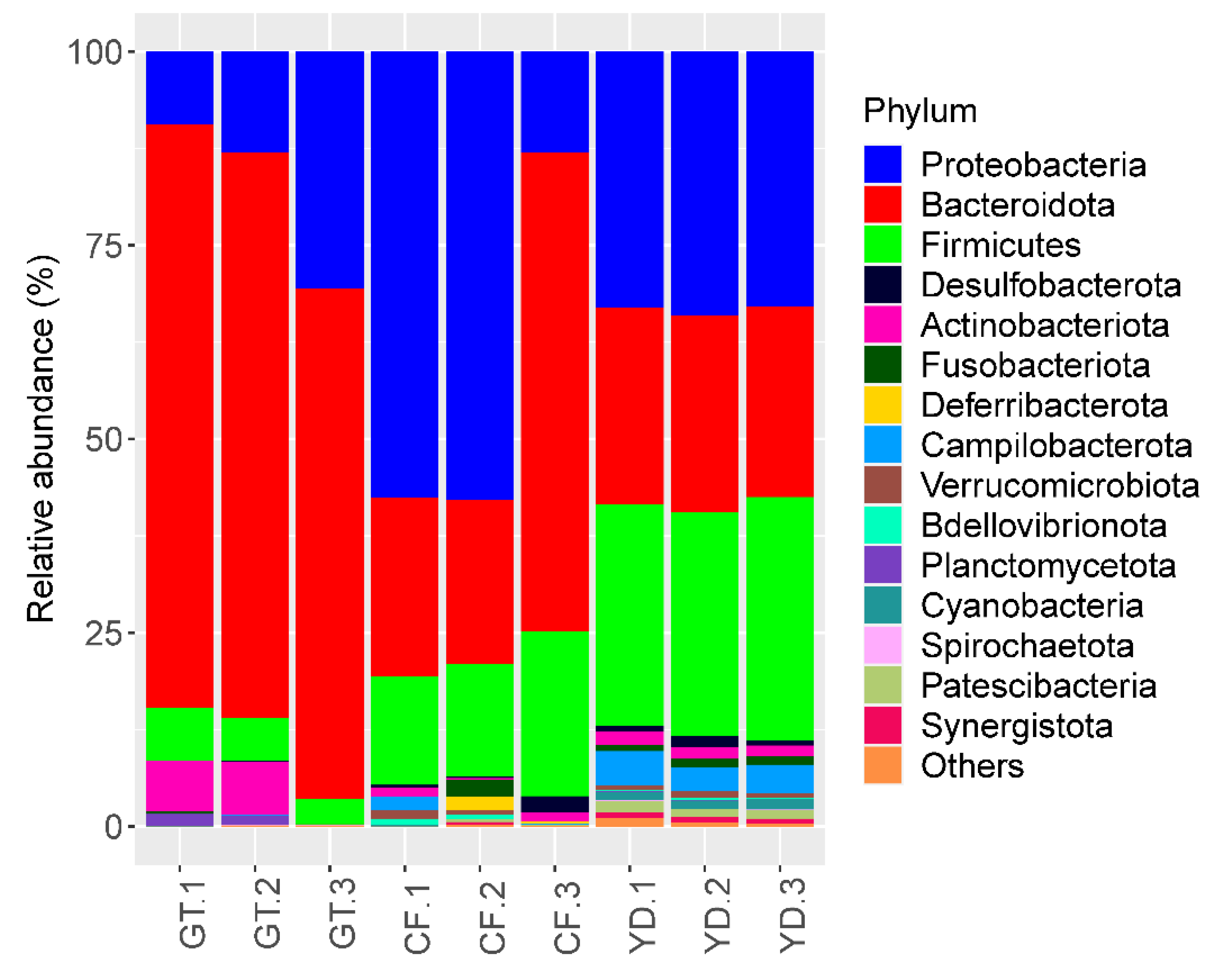 Microorganisms 10 02107 g005 Microorganisms 10 02107 g005
