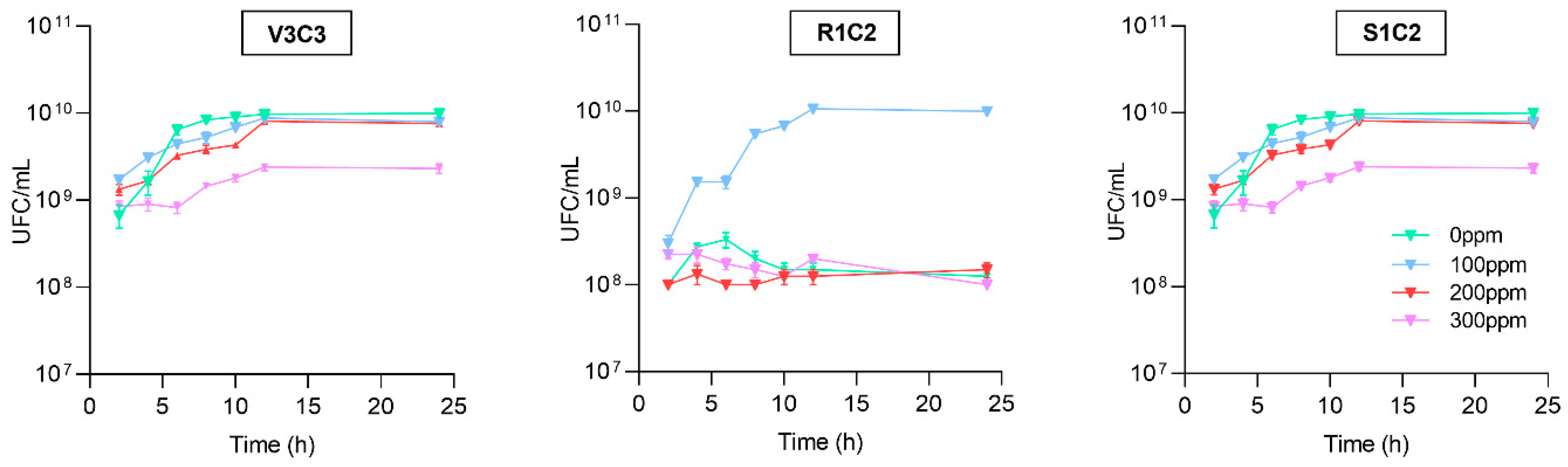 Microorganisms 10 02108 g003