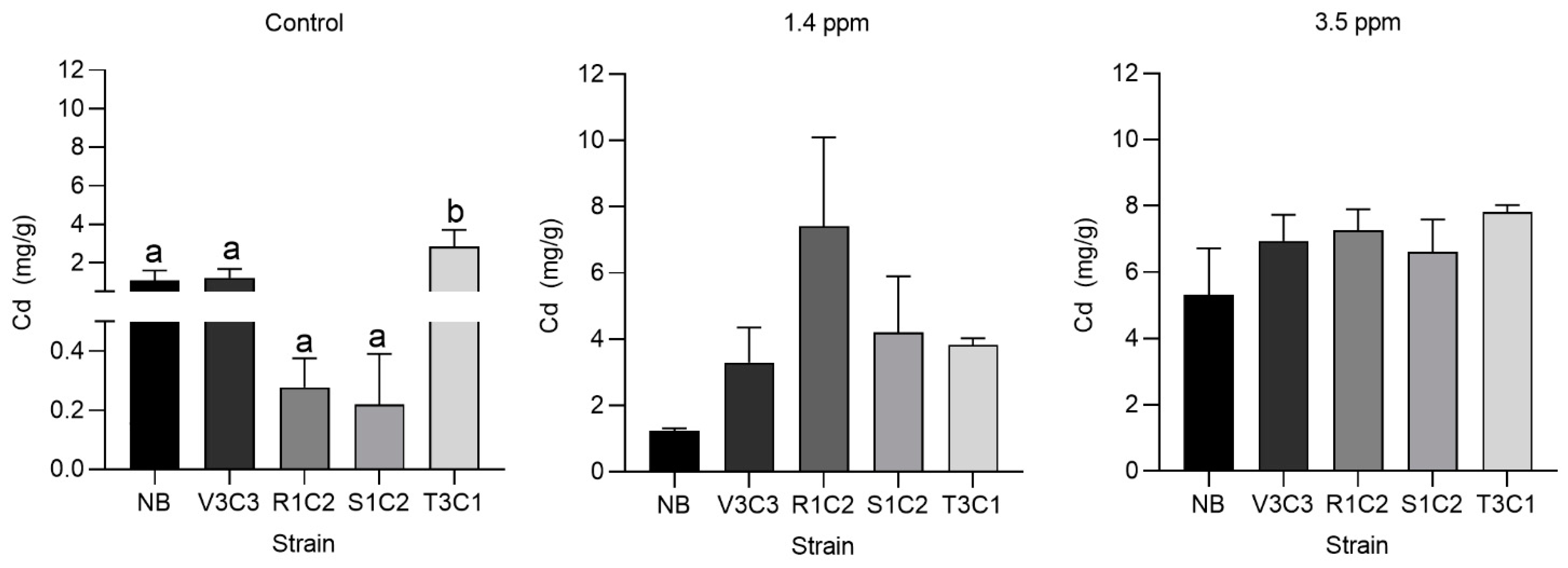 Microorganisms 10 02108 g005