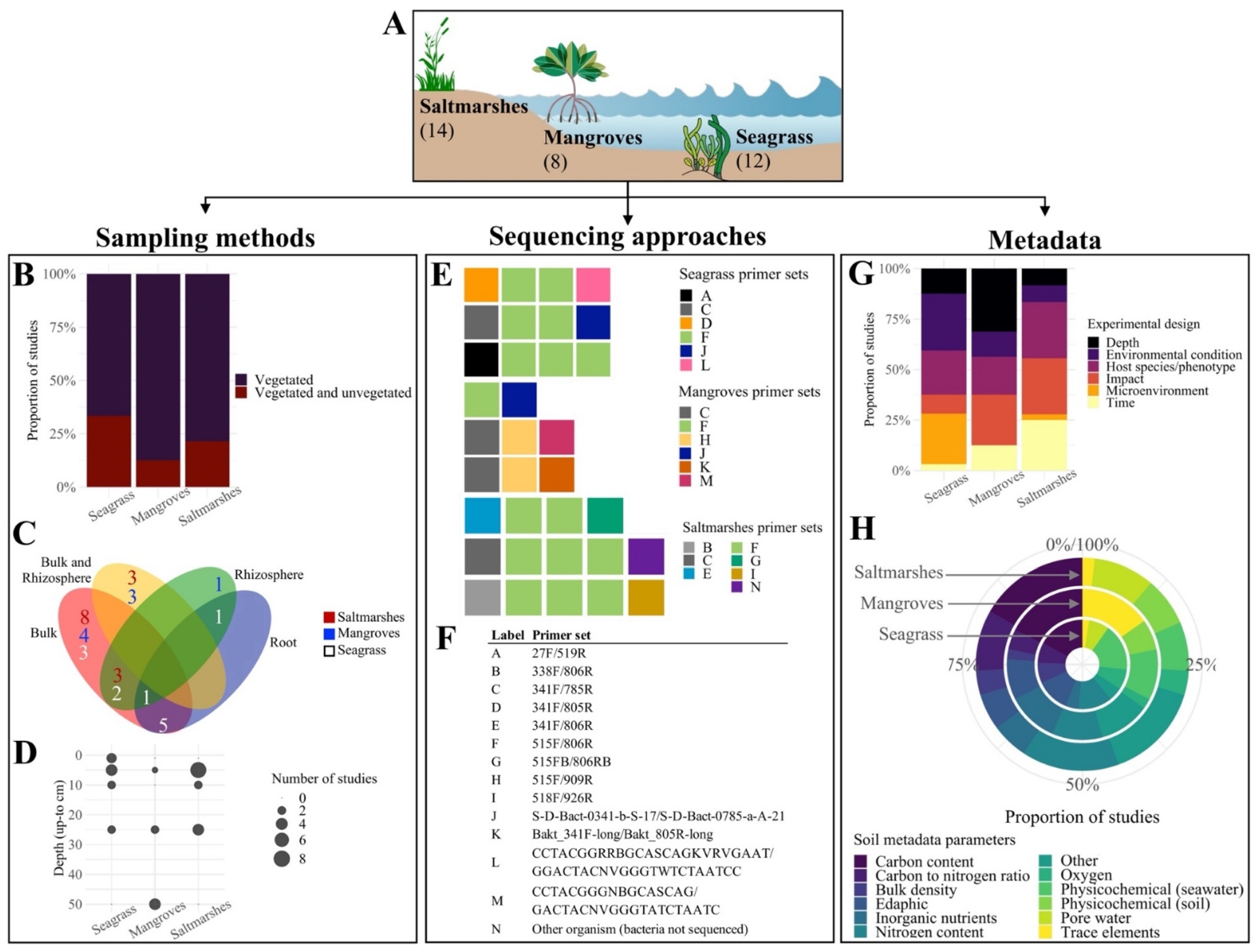 Microorganisms 10 02121 g002