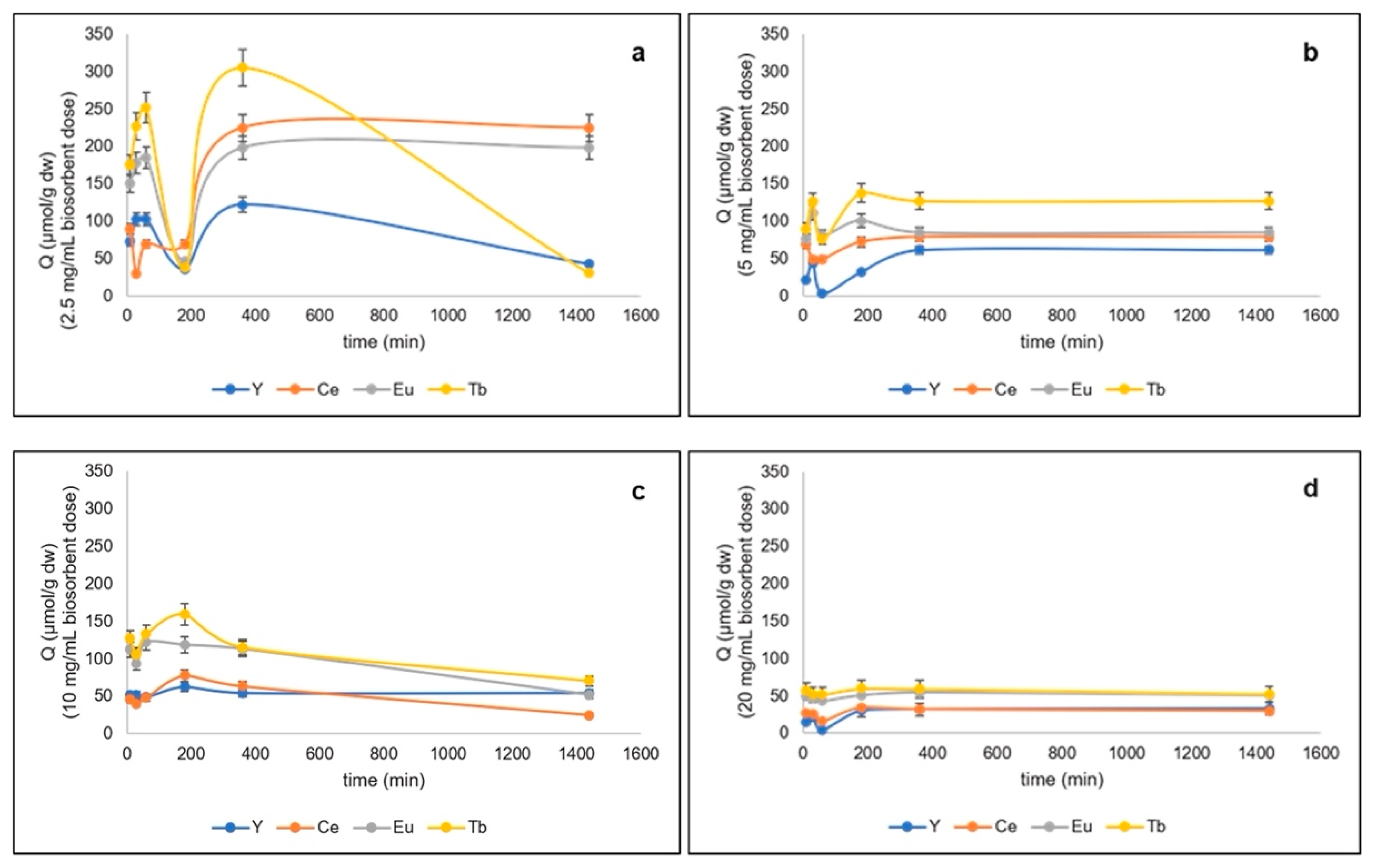 Microorganisms 10 02138 g001
