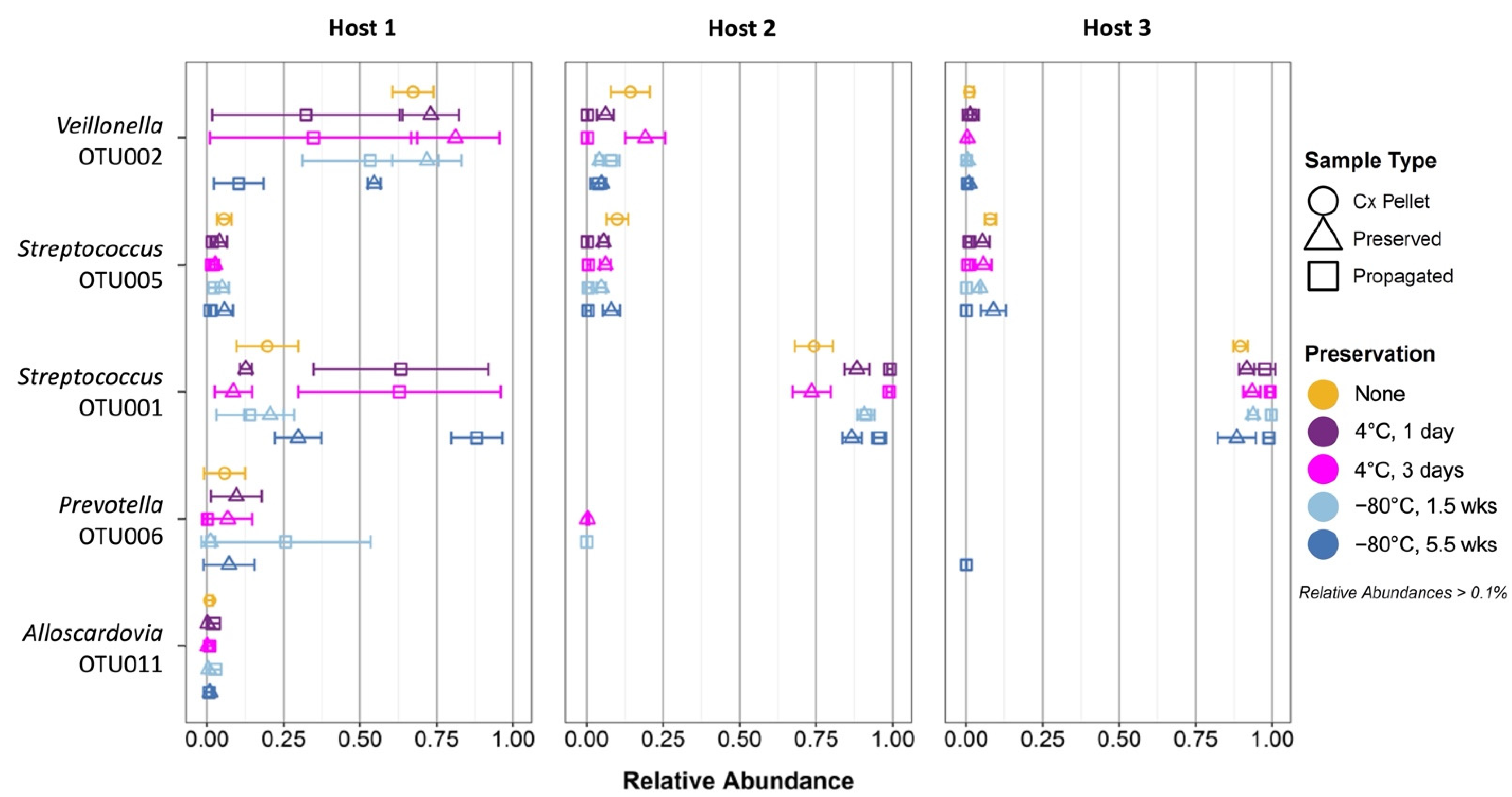 Microorganisms 10 02146 g004