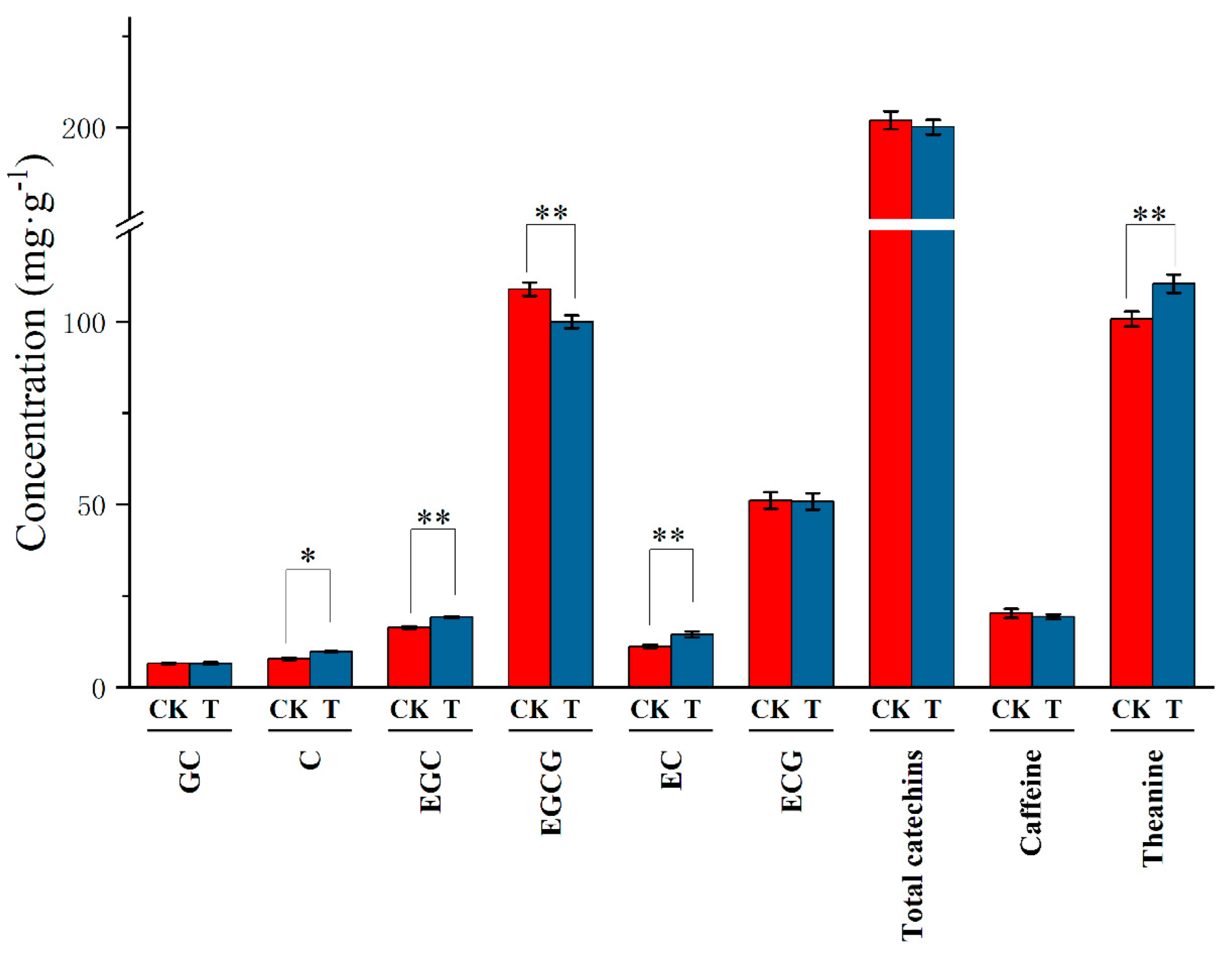 Microorganisms 10 02149 g003