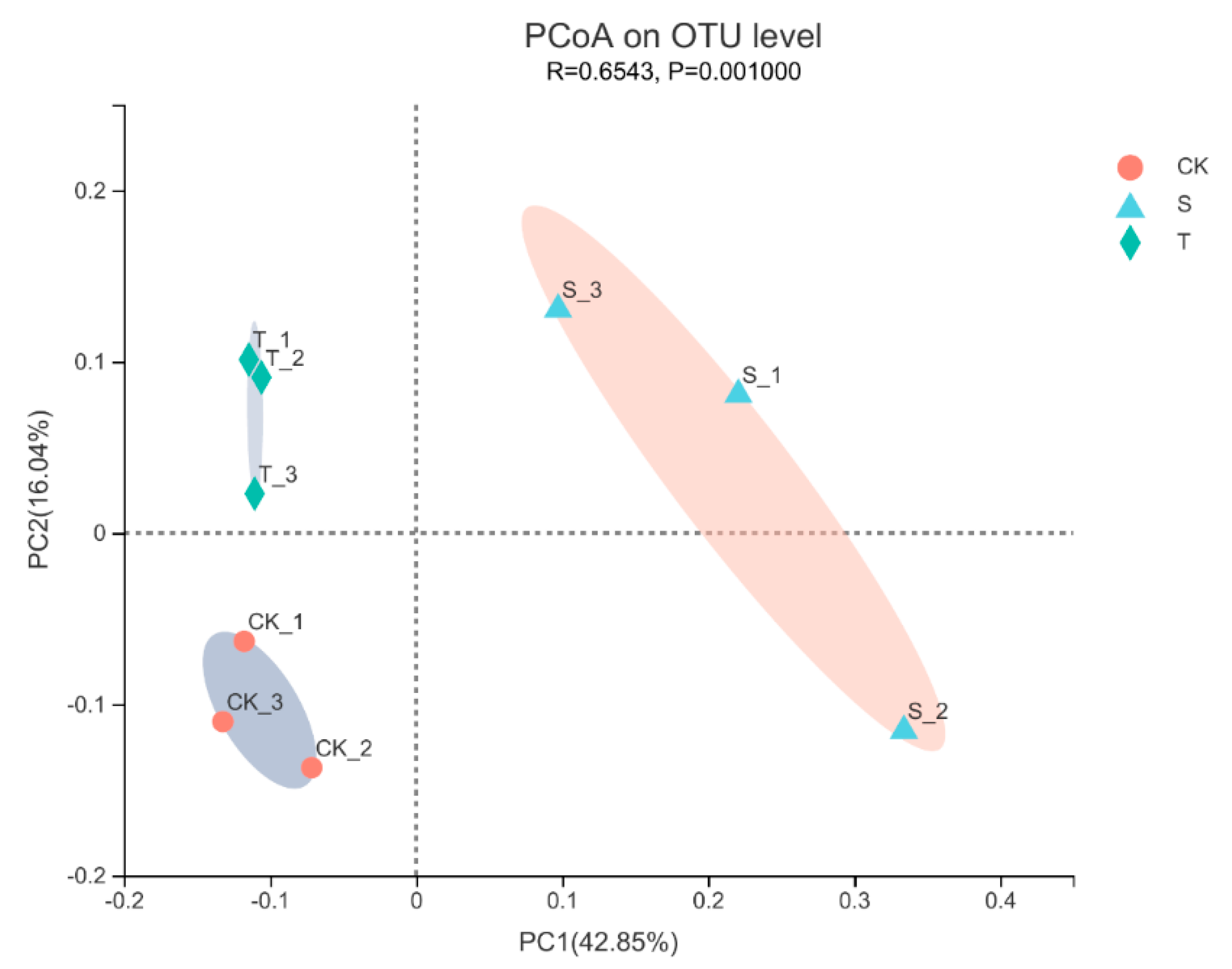 Microorganisms 10 02149 g004