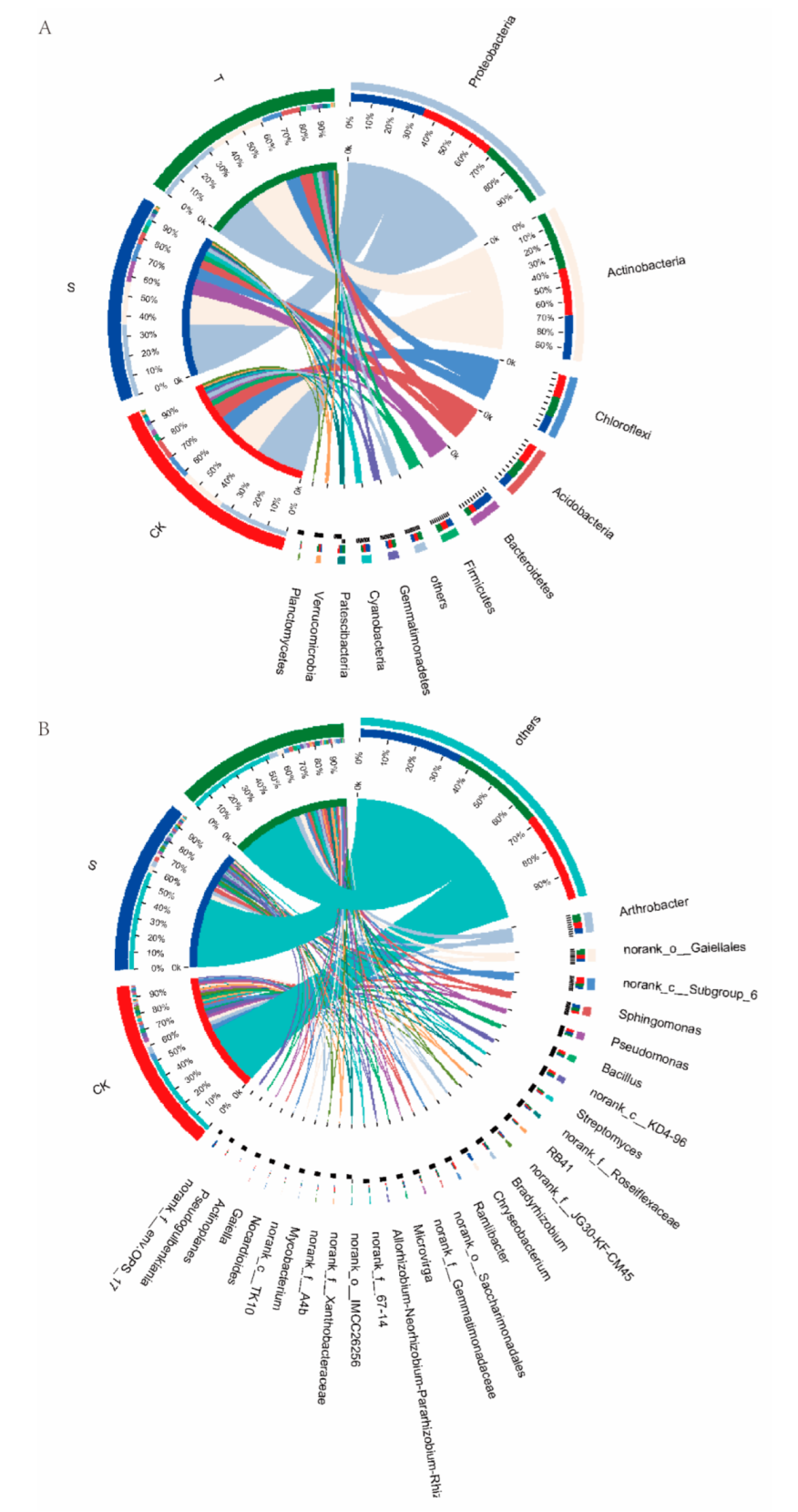 Microorganisms 10 02149 g005