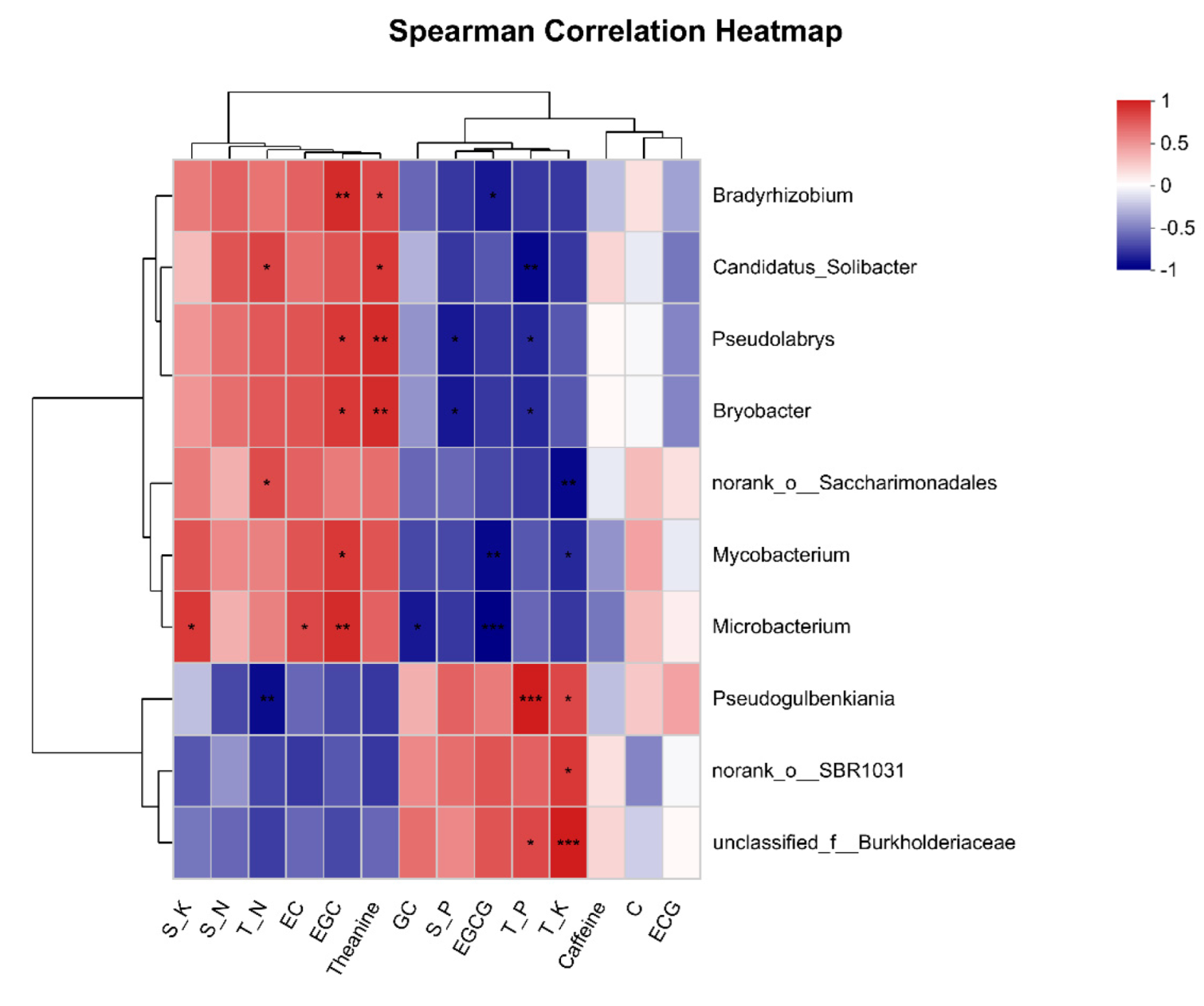 Microorganisms 10 02149 g007