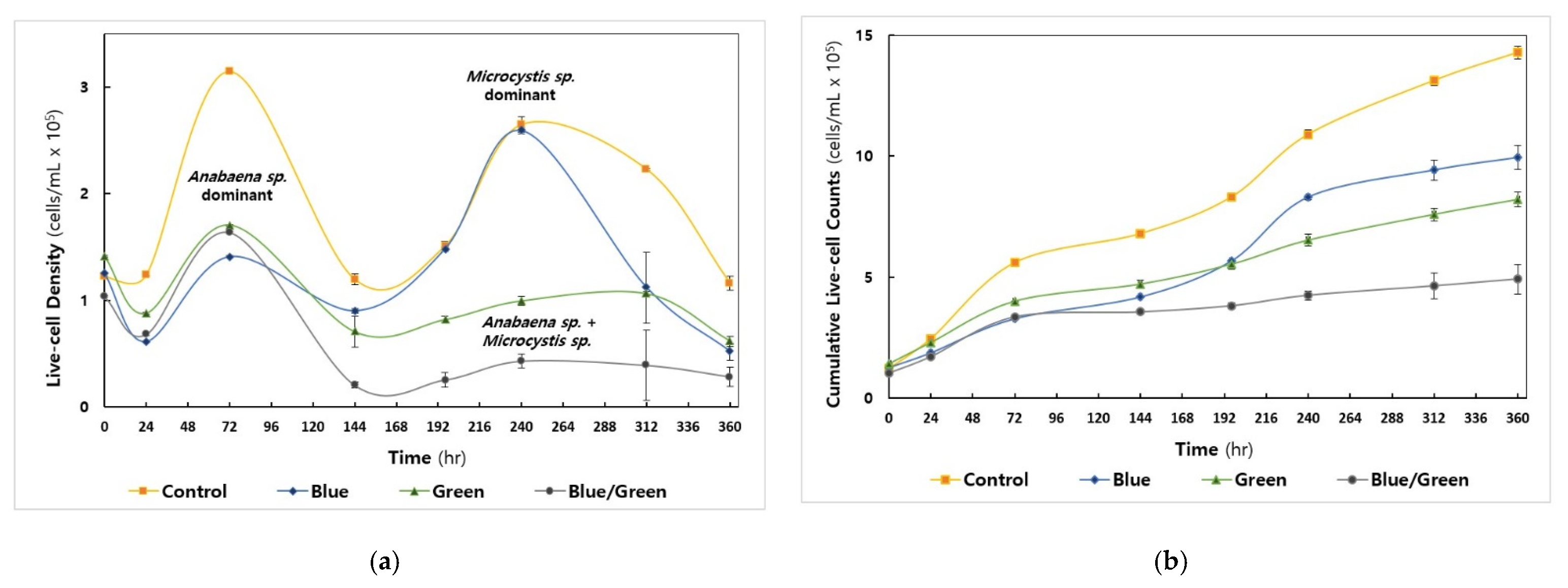 Microorganisms 10 02150 g002