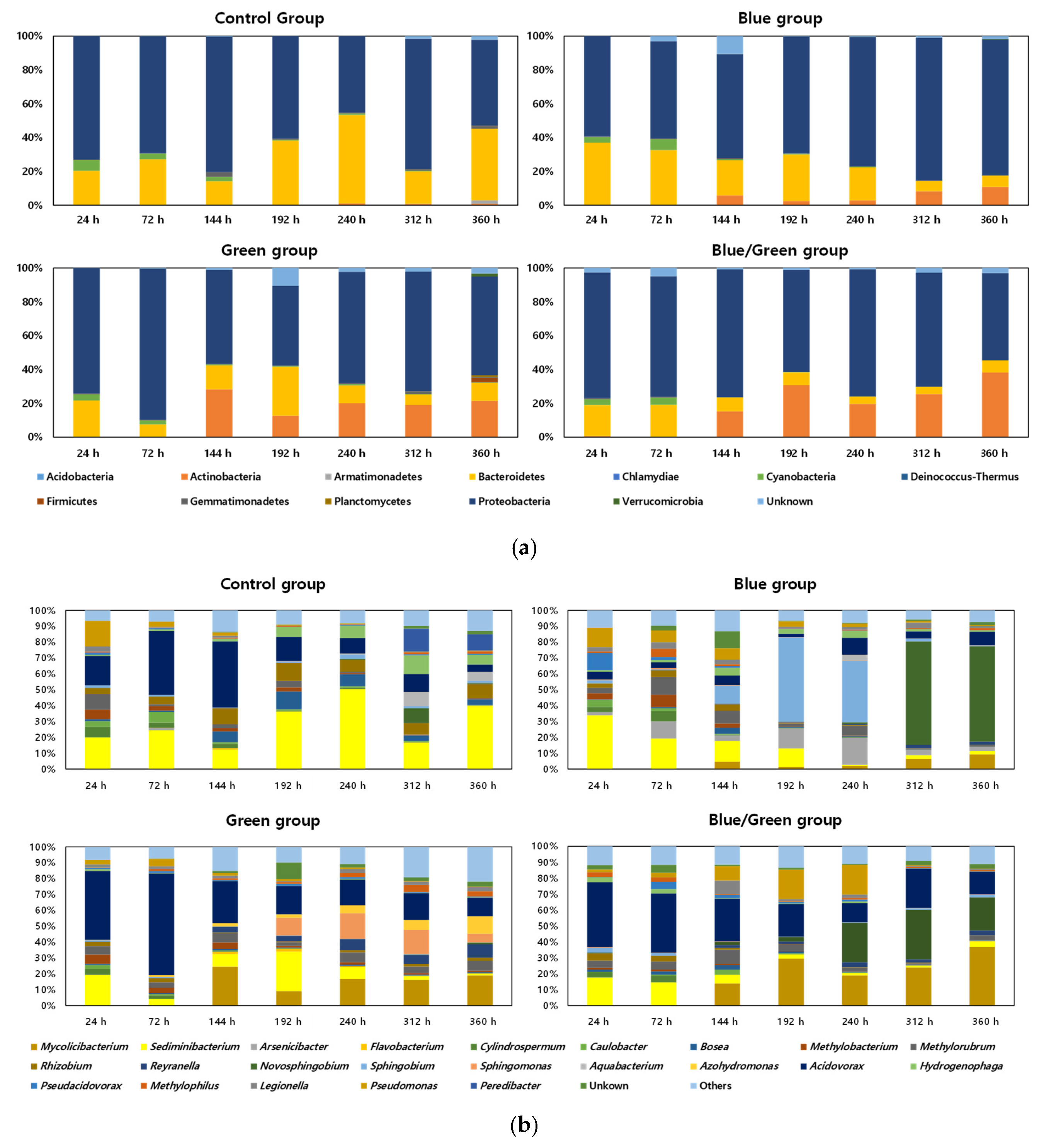 Microorganisms 10 02150 g004