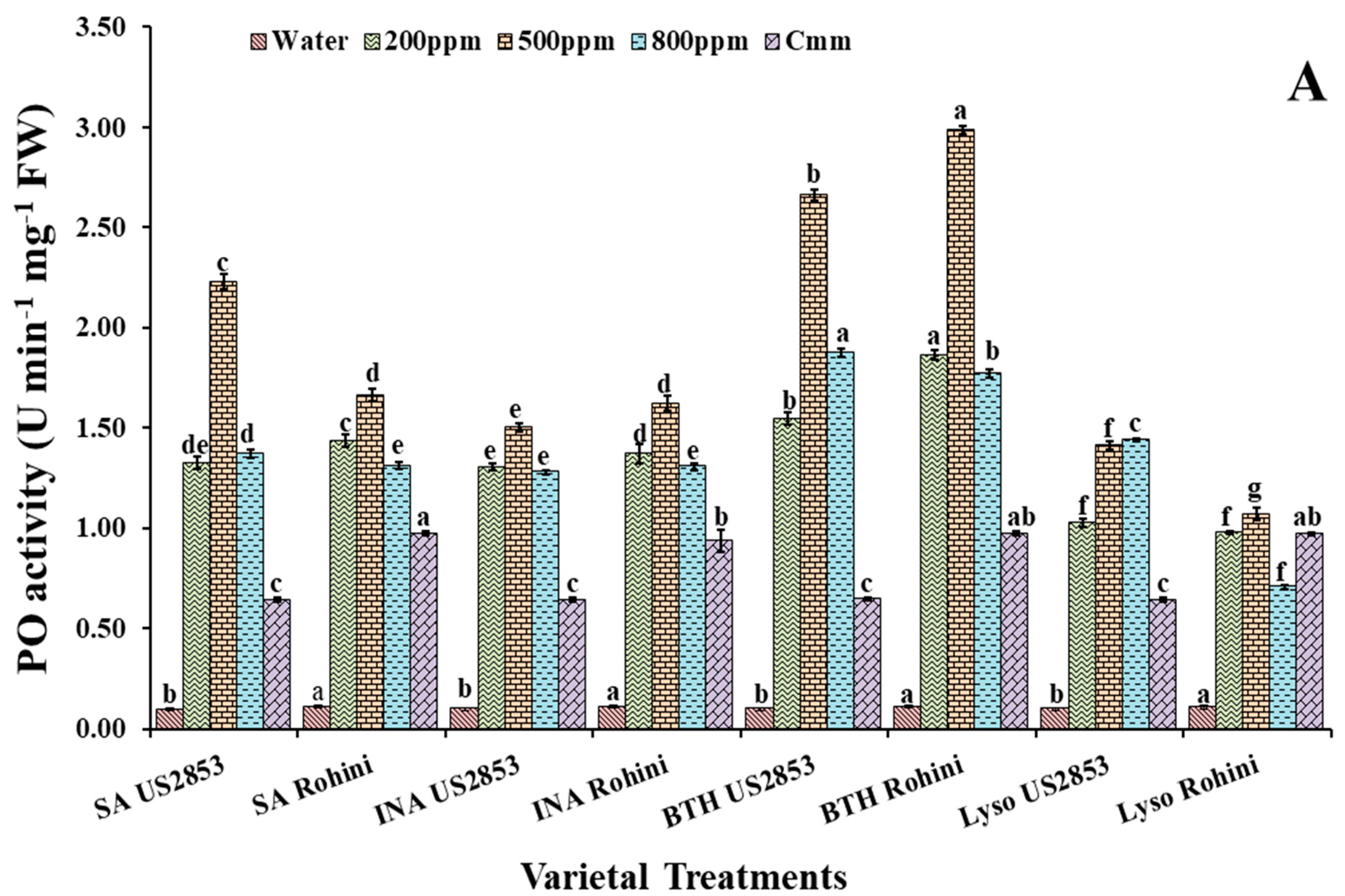 Microorganisms 10 02160 g001a