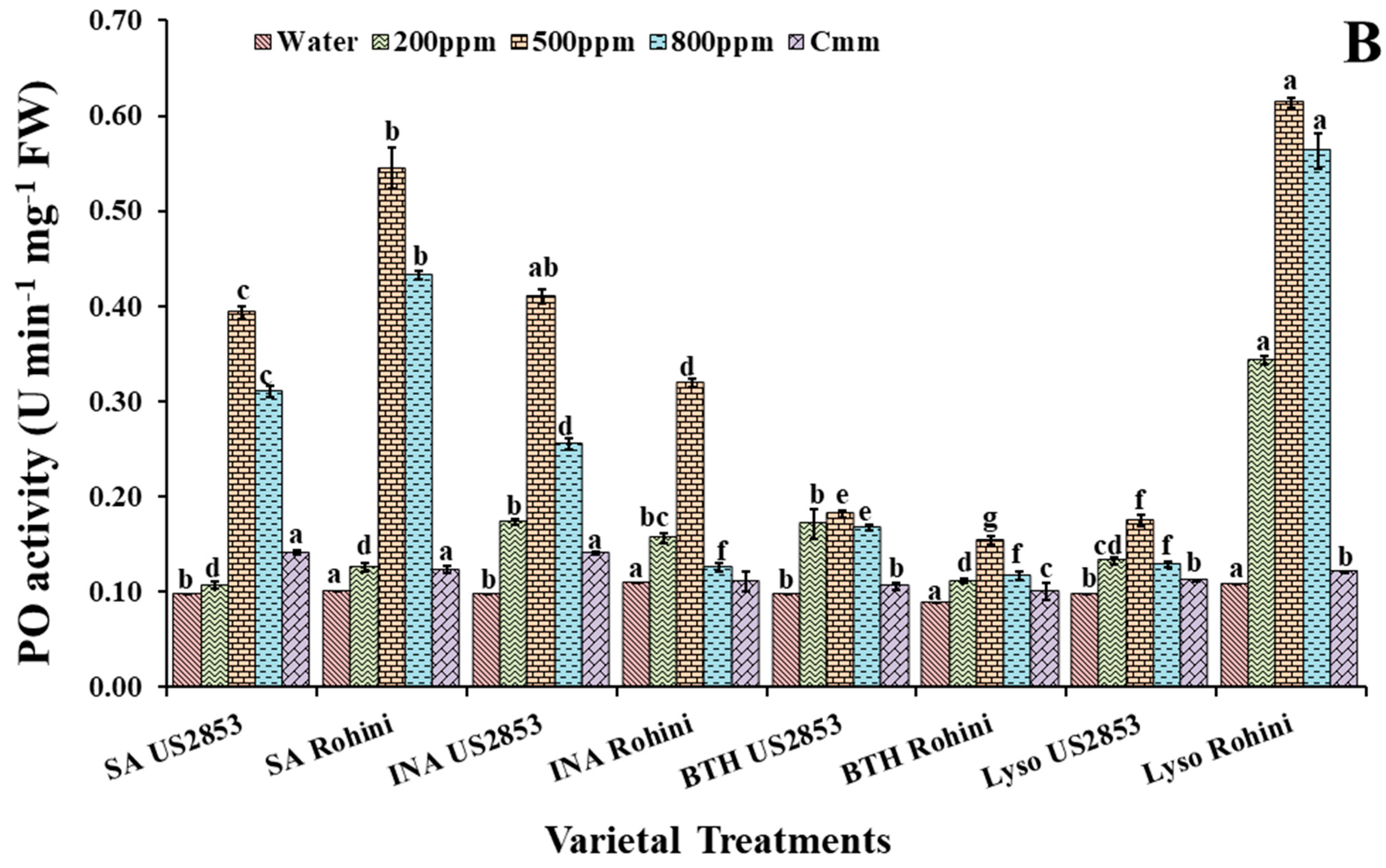Microorganisms 10 02160 g001b